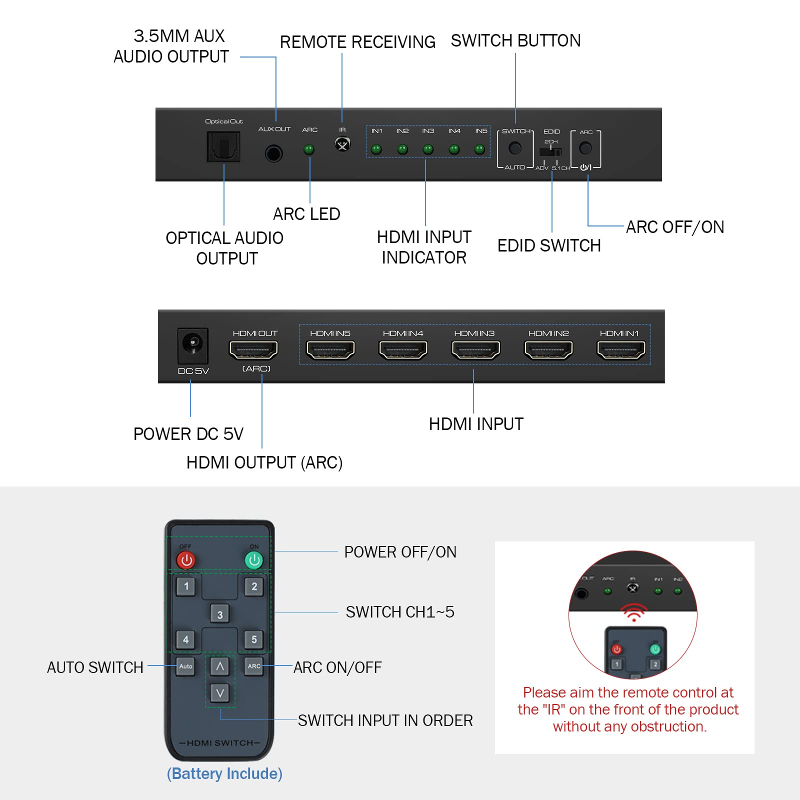 HDMI-Schalter mit verschiedenen Anschlüssen und Fernbedienungstasten.