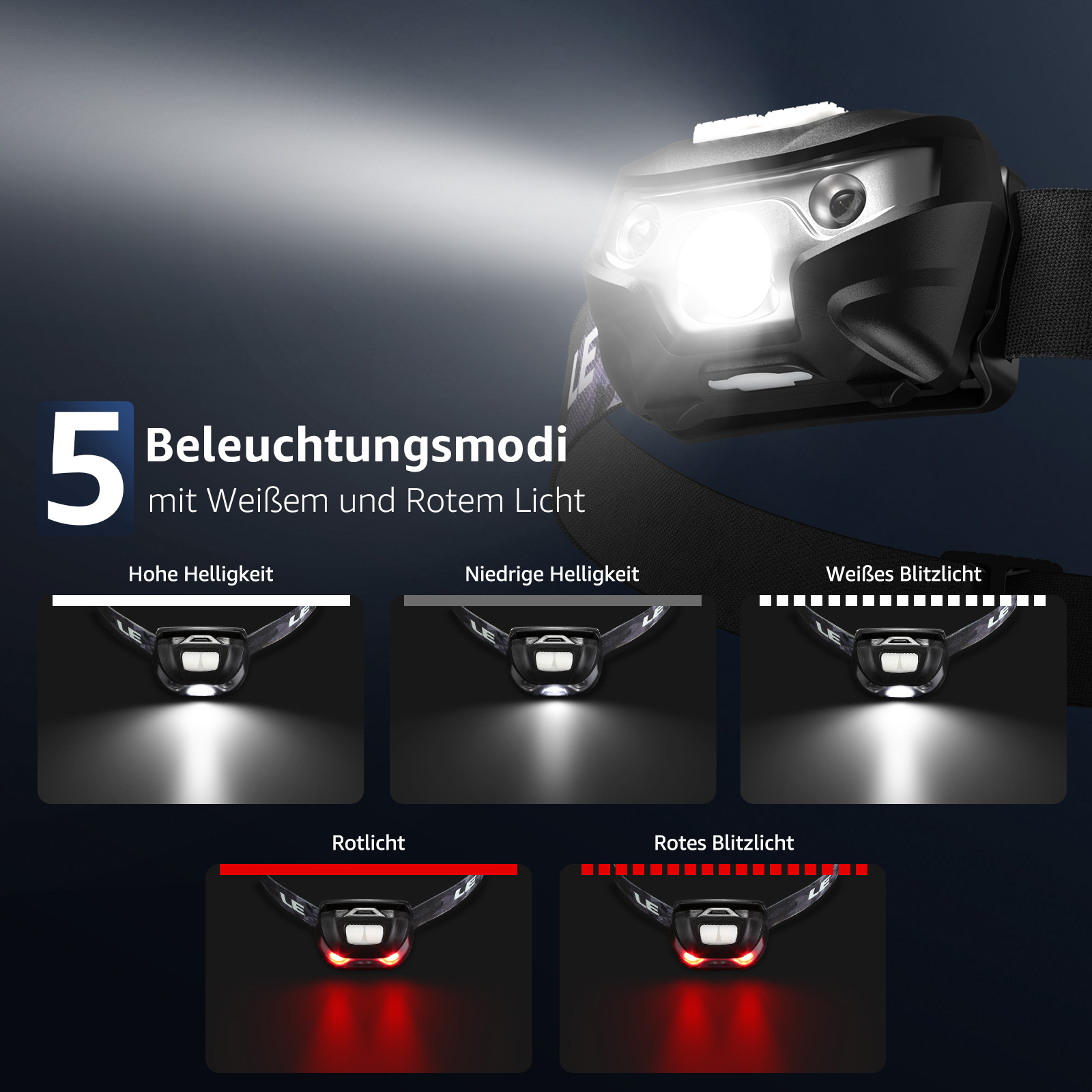 Eine Stirnlampe mit verschiedenen Lichteinstellungen. Zeigt hohe, niedrige und Blinklichtmodi.