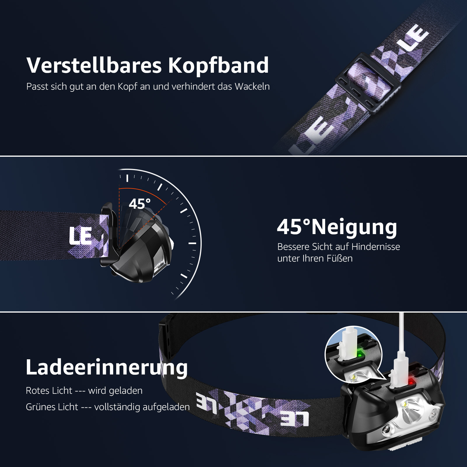 Stirnlampe mit Details: verstellbares Kopfband, 45-Grad-Neigung und Ladestatus.