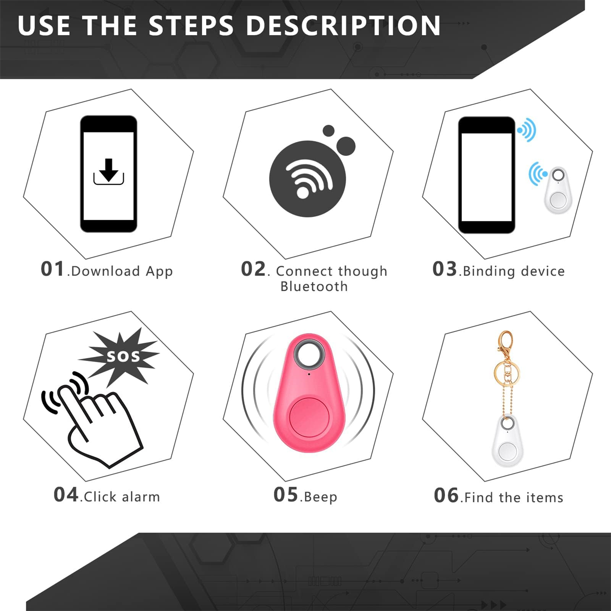 Infografik, die Schritte zur Verwendung eines Geräts veranschaulicht, einschließlich Telefoninteraktion.
