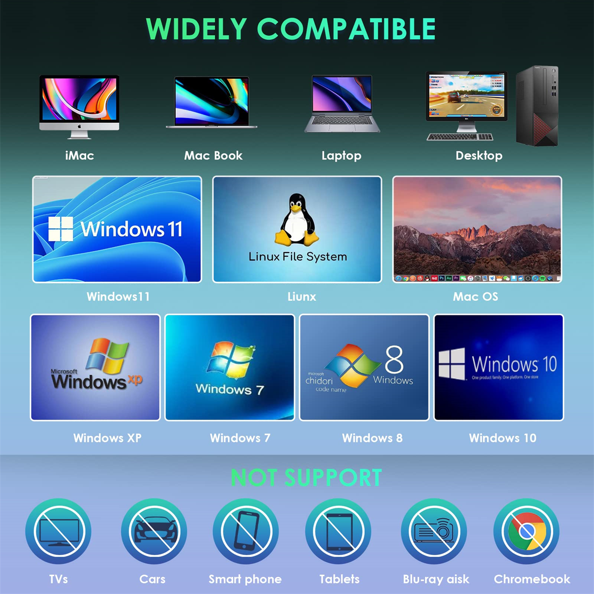 Mehrere Geräte-Icons: iMac, MacBook, Laptop, Desktop, Windows, Linux, Mac OS.