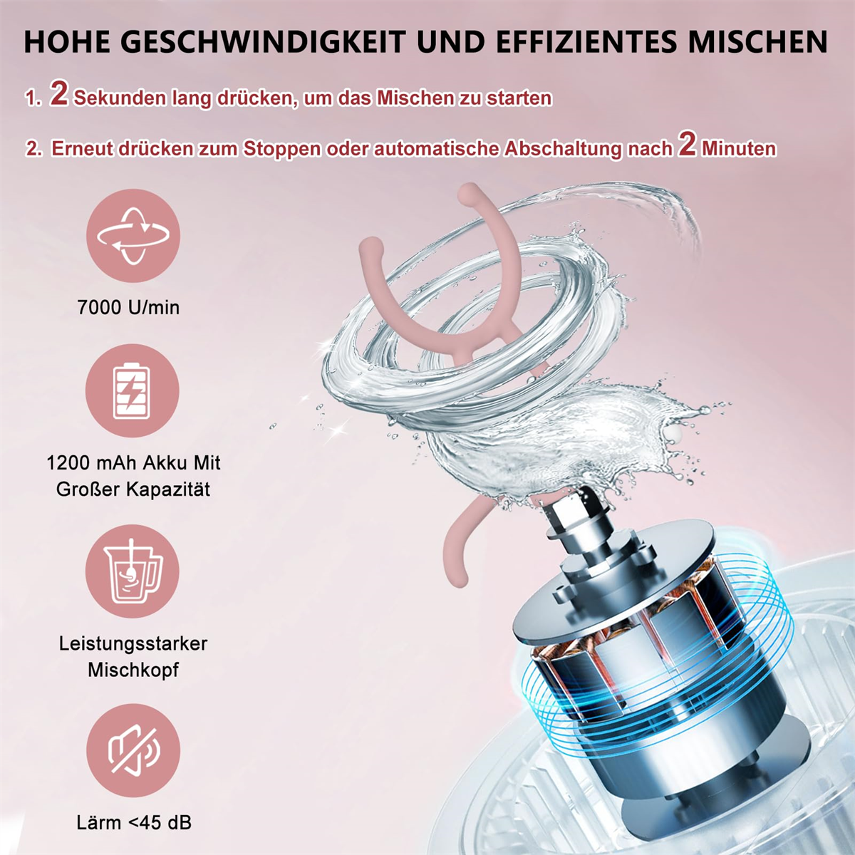 Ein Bild, das hohe Geschwindigkeit und effizientes Mischen mit Text und Symbolen demonstriert.