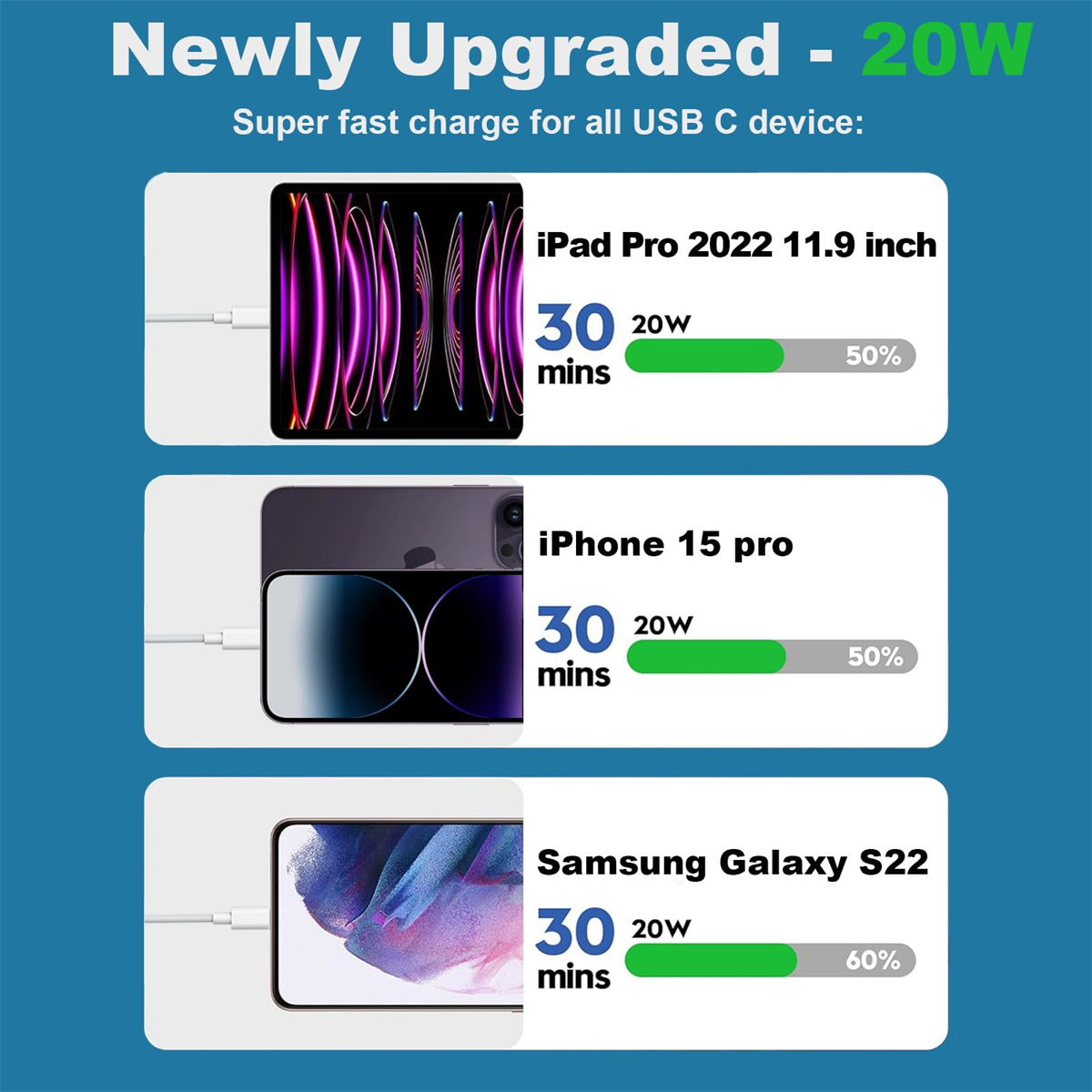 Aufladen von Geräten mit Zeit- und Prozentangaben für iPad, iPhone und Samsung Galaxy.