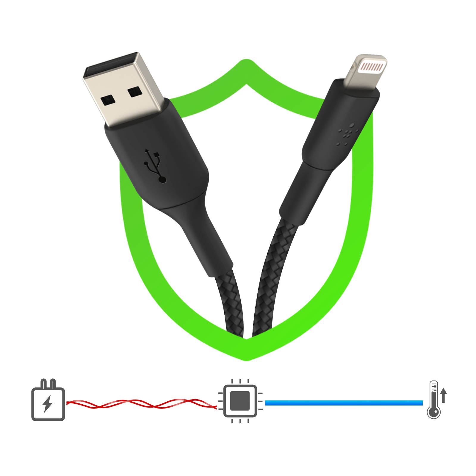 Câble noir USB vers Lightning avec bouclier vert et symboles d'avertissement.