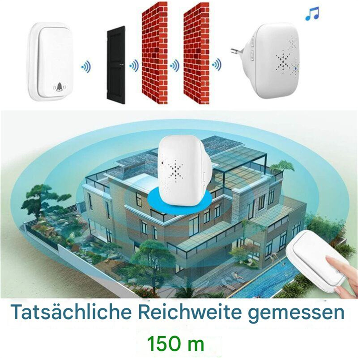 Diagramm eines Türklingelsystems mit Haus, Empfänger und Sender.