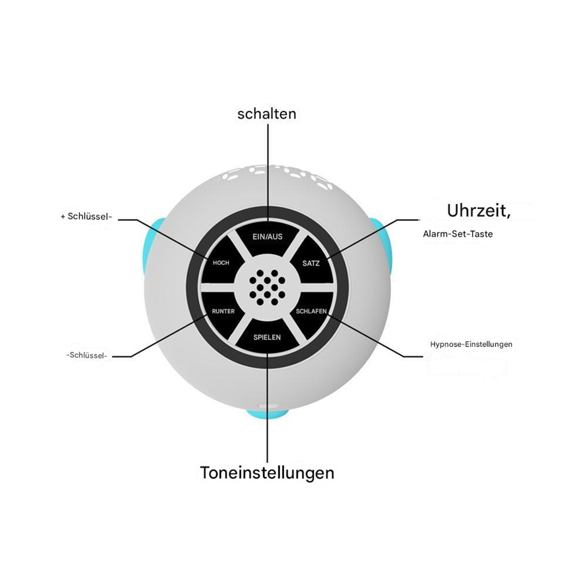 Diagramm eines weißen Weckers mit Textbeschriftungen, die auf verschiedene Funktionen zeigen.