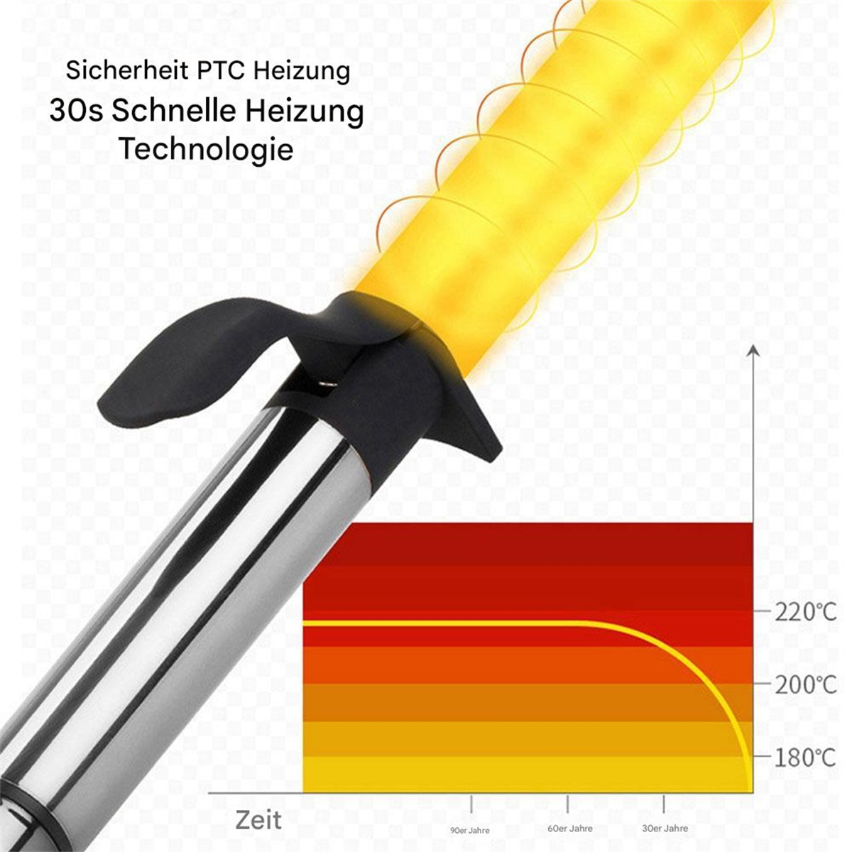 Eine silberne und schwarze Heizpistole mit gelbem Schein und einem Temperaturdiagramm.