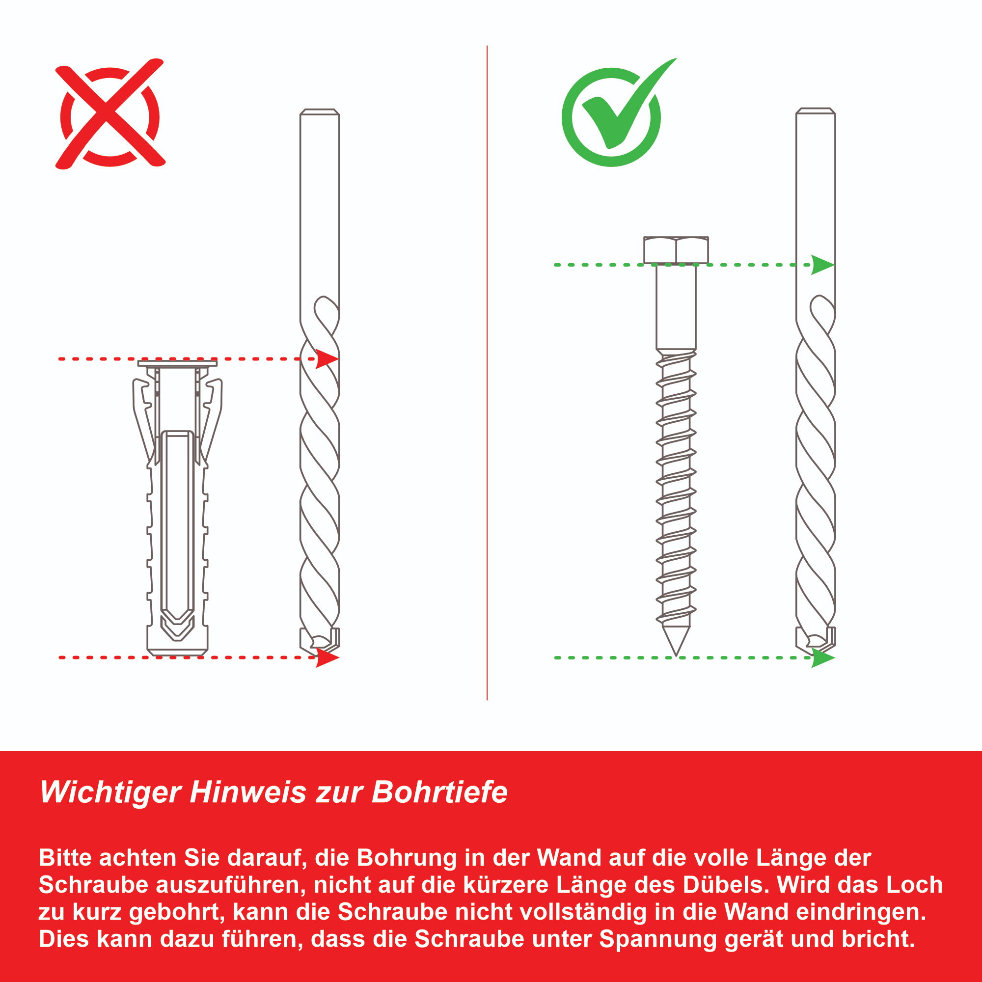 Diagramm zur Bohrtiefe. Korrektes Bohren mit grünem Häkchen. Falsches Bohren mit rotem X.