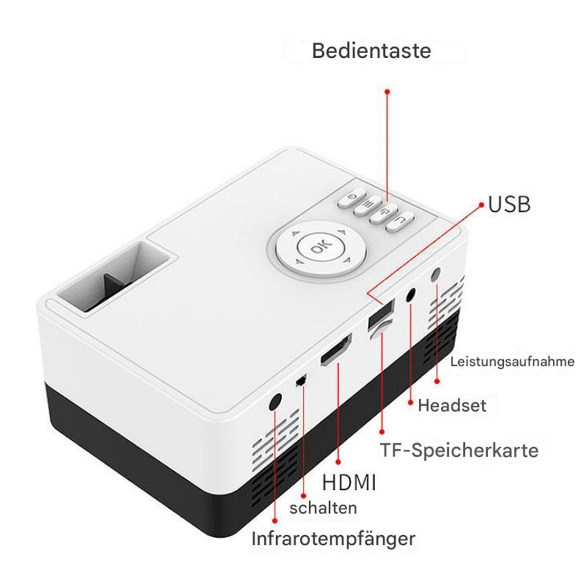Ein weißes und schwarzes Gerät mit beschrifteten Anschlüssen. Es hat USB, HDMI und andere beschriftete Anschlüsse.