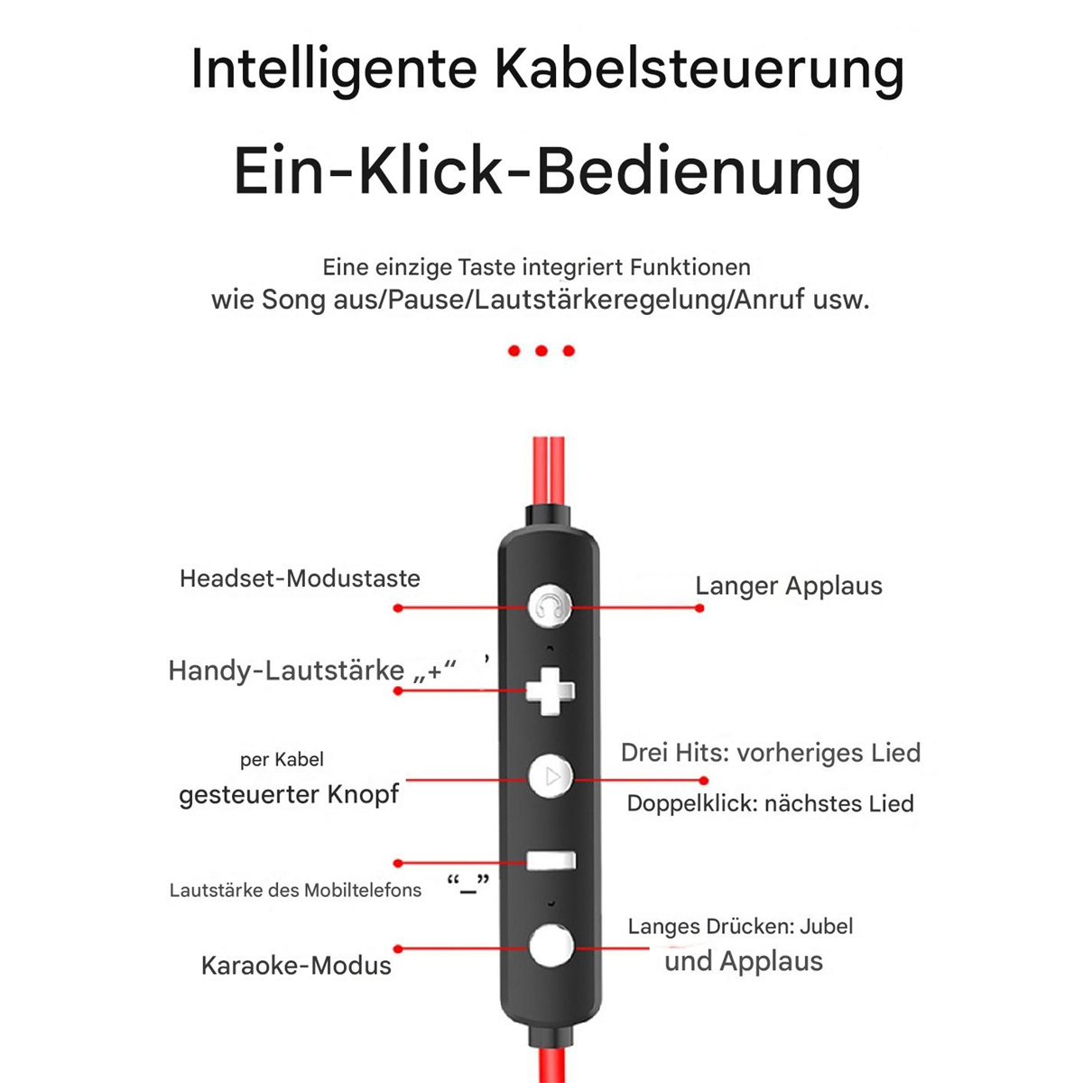 Diagramm einer rot-schwarzen Fernbedienung mit beschrifteten Tasten und Funktionen. Text ist auf Deutsch.
