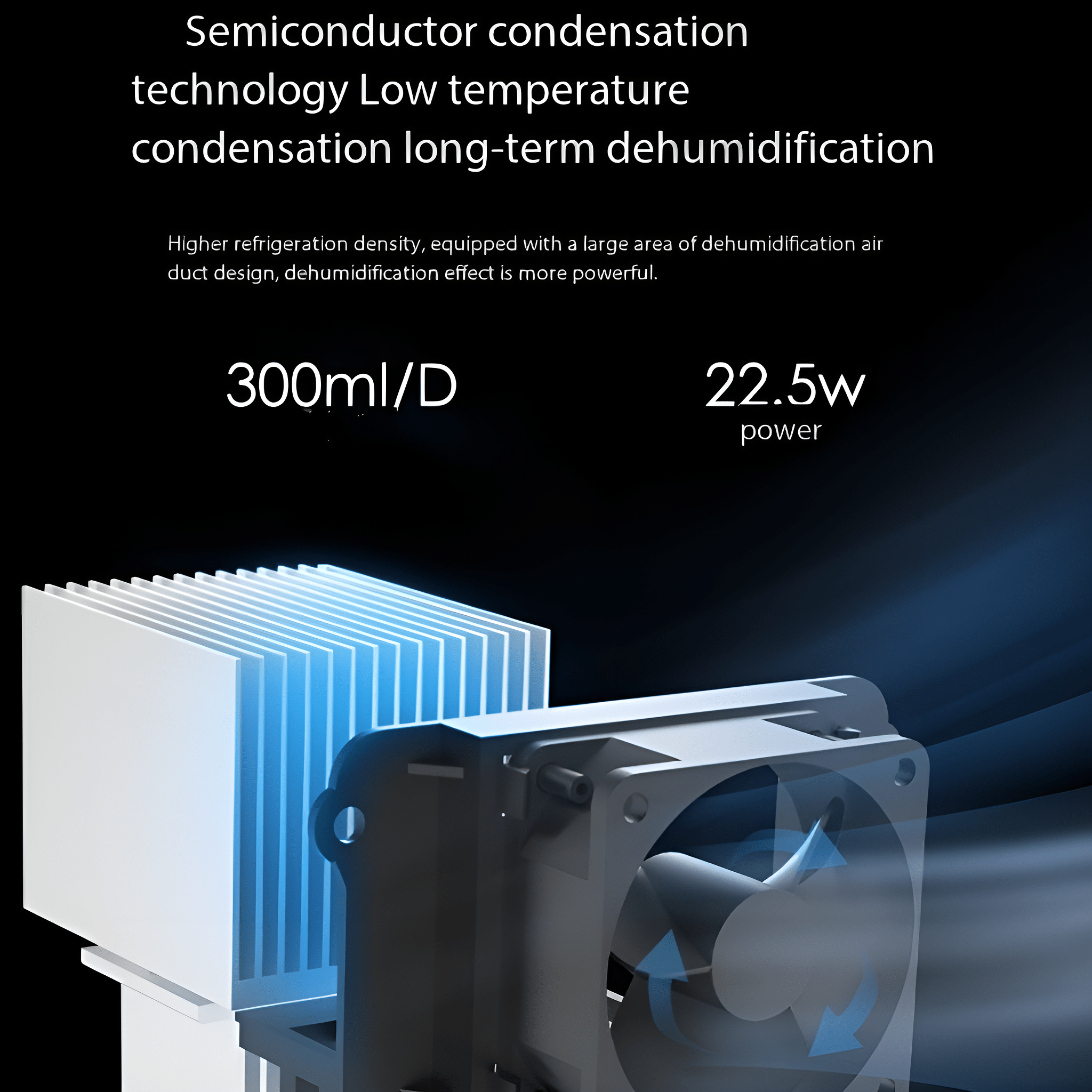 Ein Luftentfeuchter mit Ventilator und Lüfter. Text zur Entfeuchtung ist im Hintergrund.