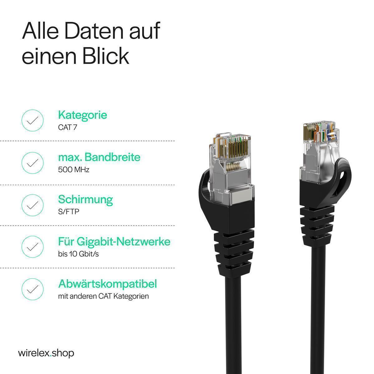 Netzwerkkabel-Anschlüsse. Info: CAT 7, 500 MHz, S/FTP. Für Gigabit-Netzwerke.