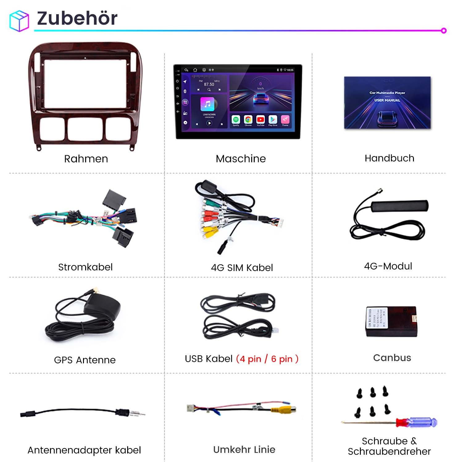 Zubehör für Car-Multimedia-Player: Rahmen, Bildschirm, Kabel, Antenne und mehr.