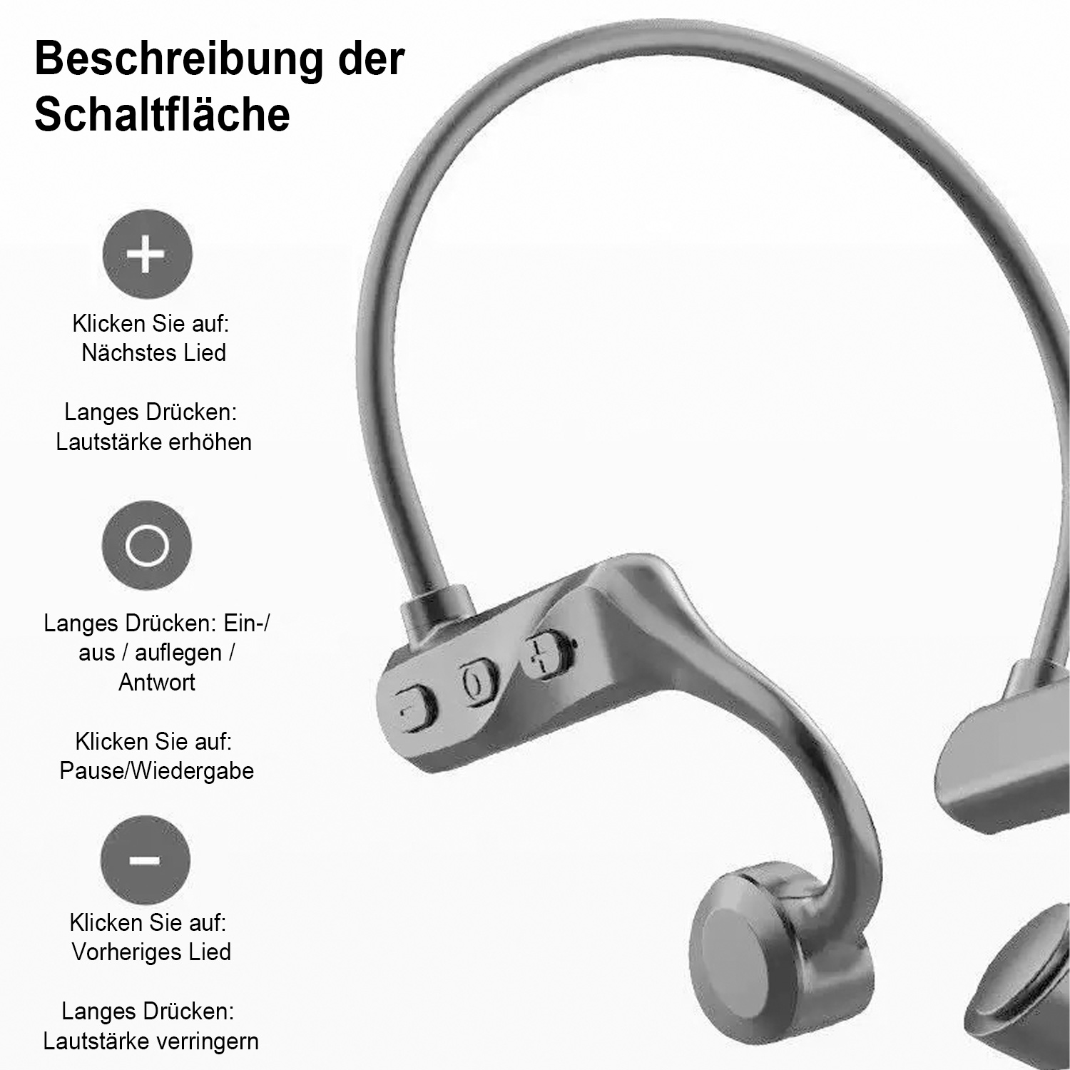 Auriculares con descripciones de botones: reproducir/pausa, volumen, siguiente/anterior.