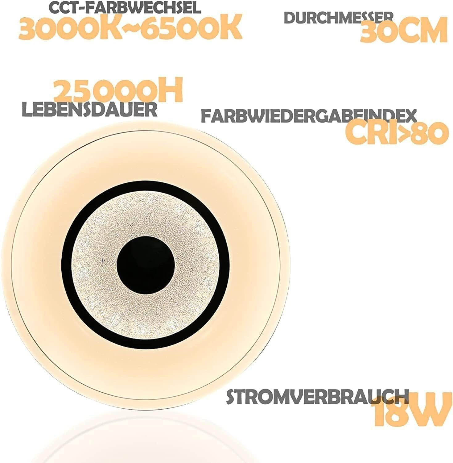 Okrągła oprawa oświetleniowa z wymiarami i tekstem: CCT-Farbechsel 3000K-6500K, 25000H Lebensdauer, 18W Stromverbrauch.