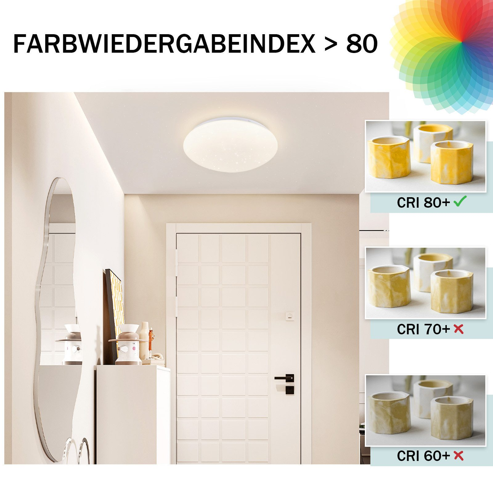 Pokój oświetlony przez lampę sufitową o CRI 80+. Inne światła mają niższe wartości CRI.