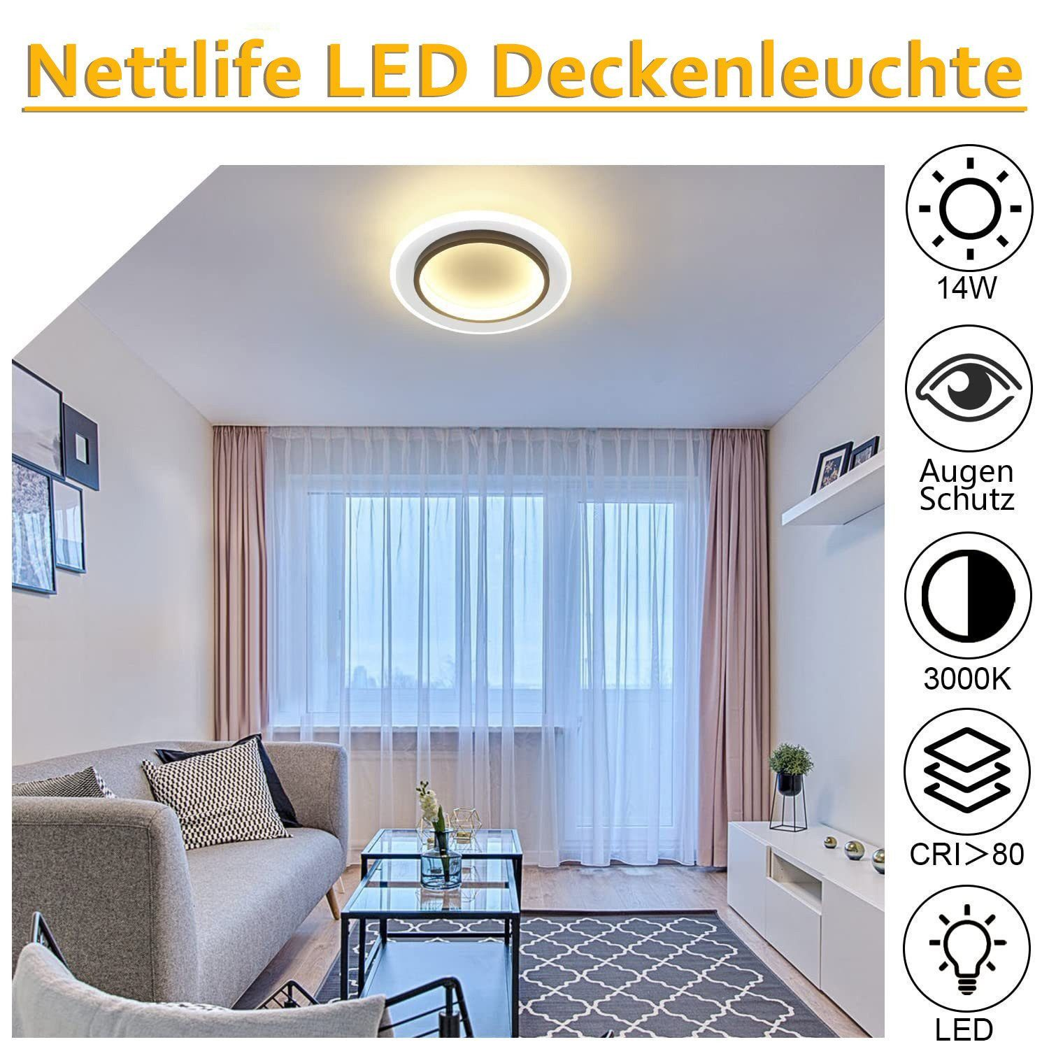 Lampa sufitowa w salonie. Tekst: Lampa sufitowa LED Nettlife. Ikony ze specyfikacjami.