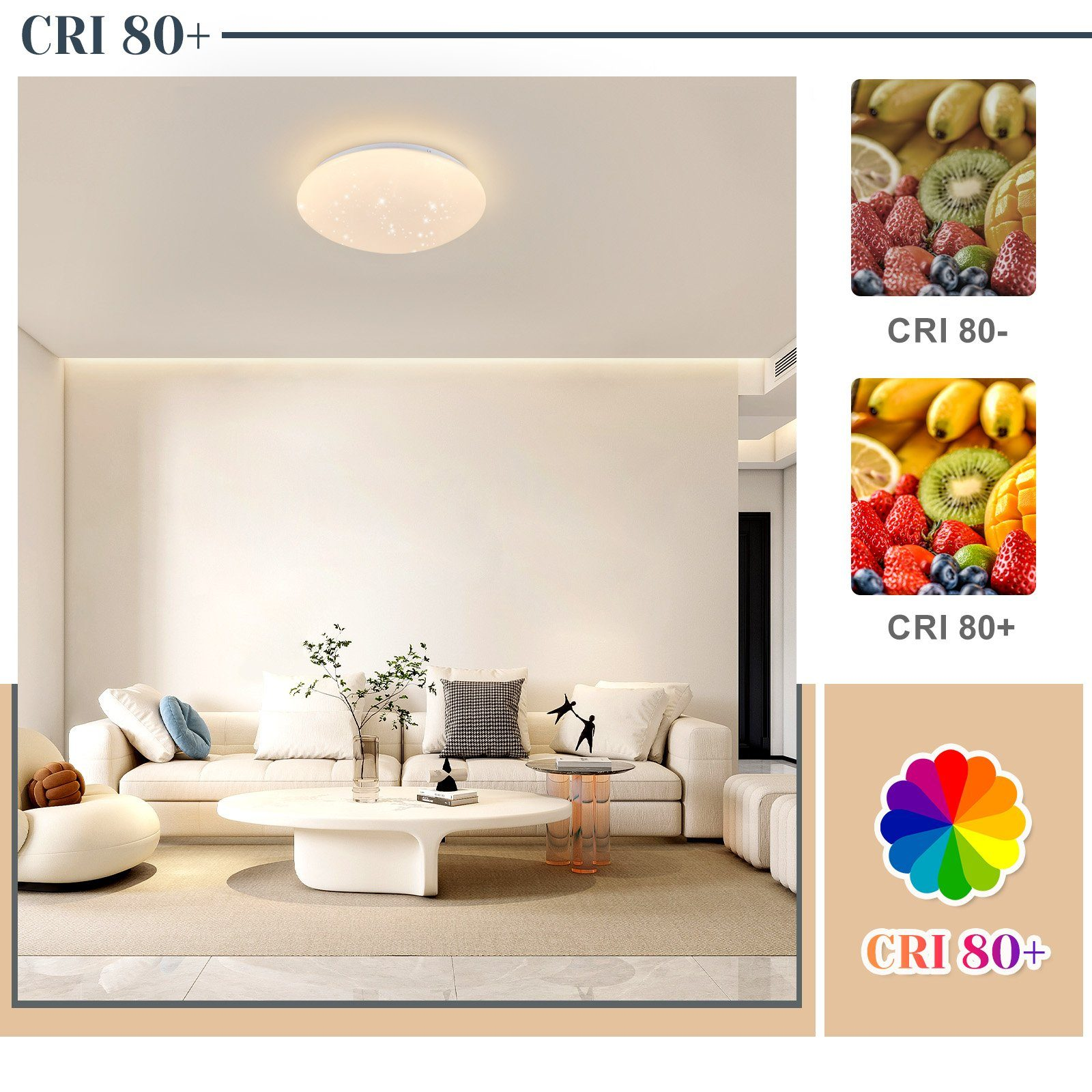 Salon z białym oświetleniem sufitowym. Obrazy owoców pokazują wskaźnik oddawania barw (CRI) 80+.