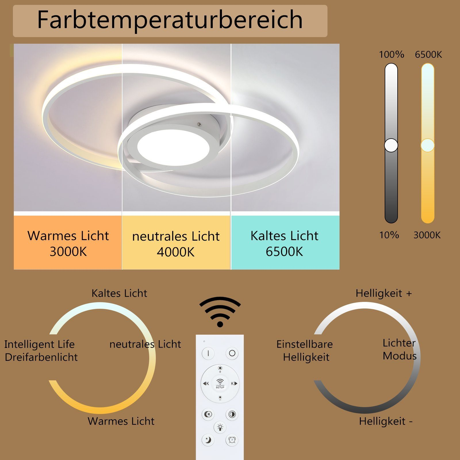 Czarna ładowarka samochodowa z portami USB i przyciskami, wraz z kilkoma smartfonami i tabletem.