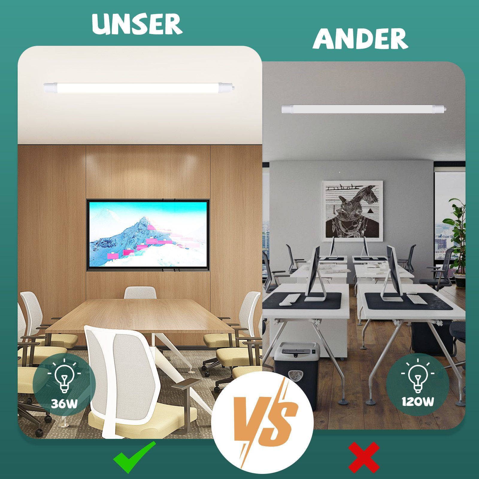 Porównanie dwóch przestrzeni biurowych, jedna z oświetleniem 36W, druga 120W. 36W to 'Unser'.