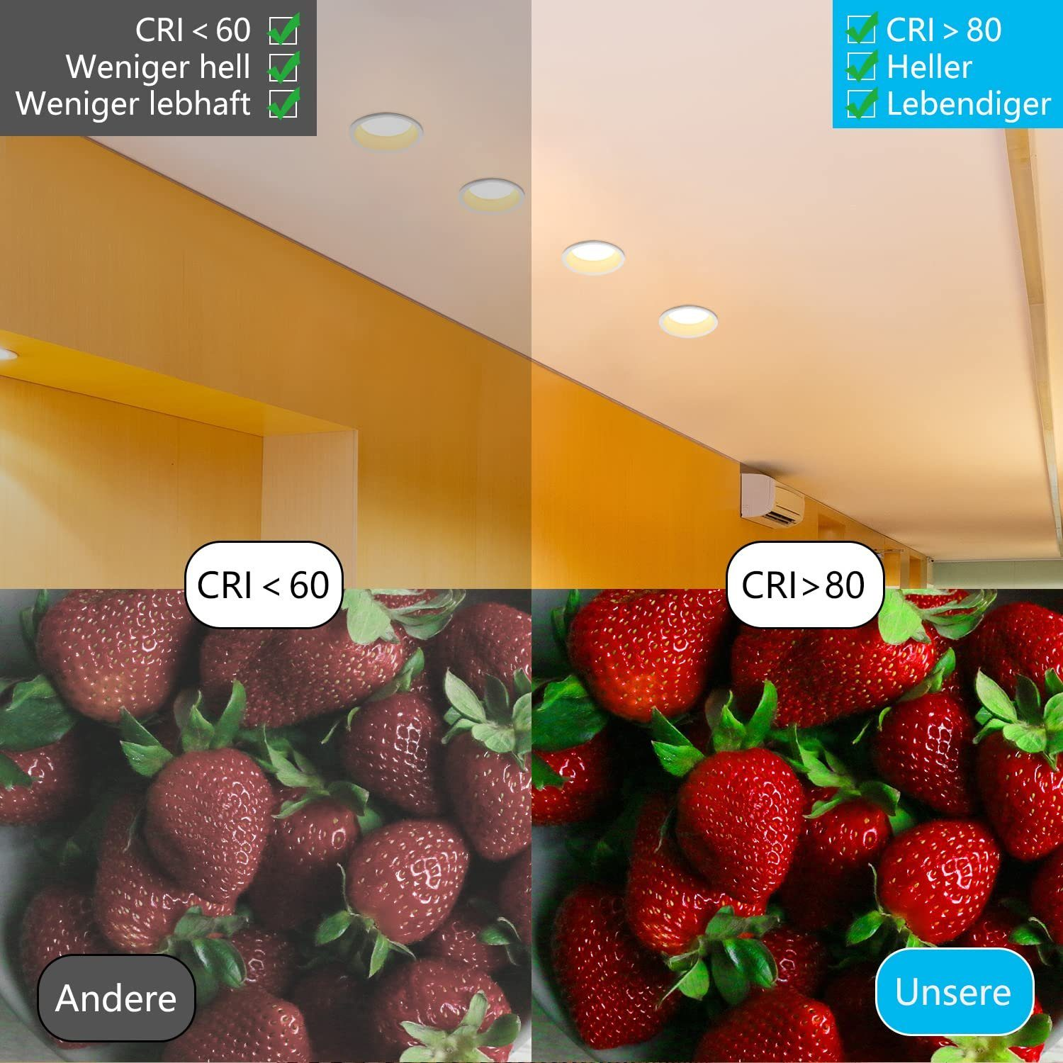 L'immagine confronta l'effetto dell'illuminazione CRI <lt/> 60 e CRI <gt/> 80 sulle fragole, illustrando la vivacità del colore.