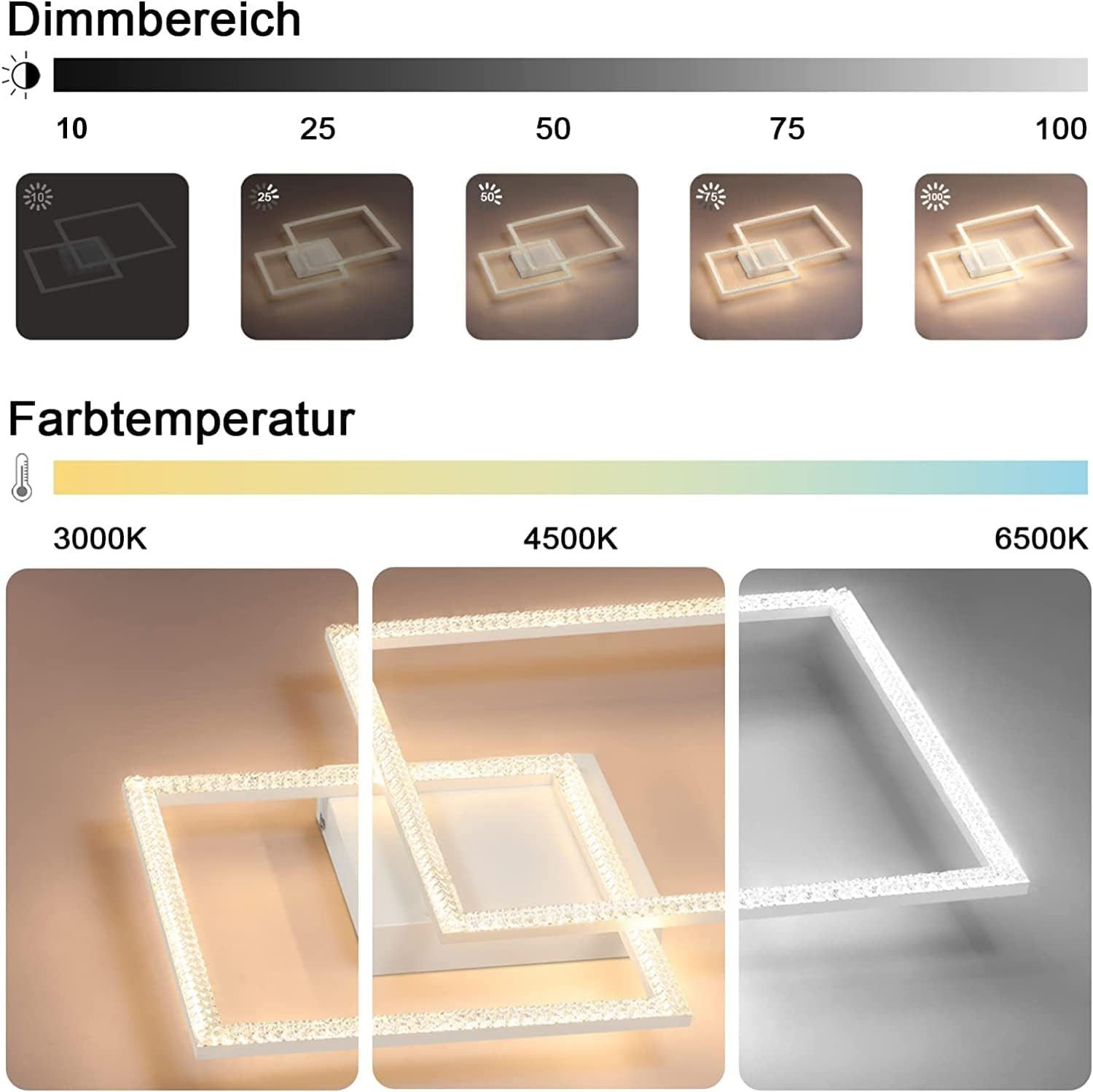 Un diagramma dei livelli di illuminazione e delle temperature colore per una luce quadrata.