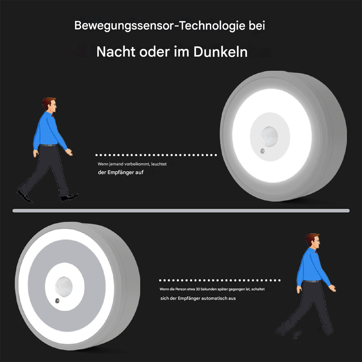 Diagramm zeigt ein Bewegungsmelderlicht. Eine Person geht vorbei, das Licht geht an, dann nach 30 Sekunden aus.