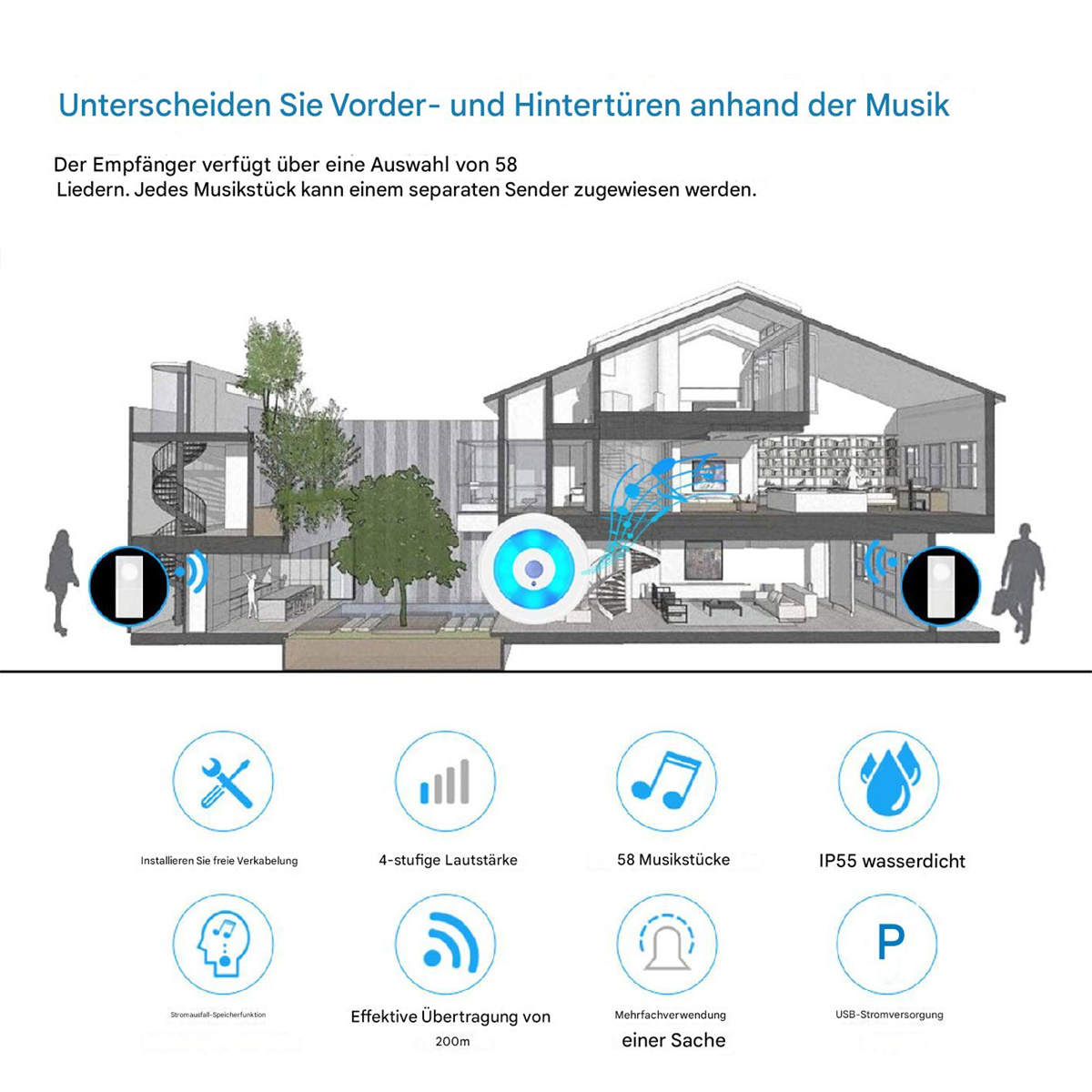 Schnitt durch ein Haus mit Smart-Home-Funktionen. Symbole für Verkabelung, Lautstärke, Musik, Wasserdichtigkeit usw.