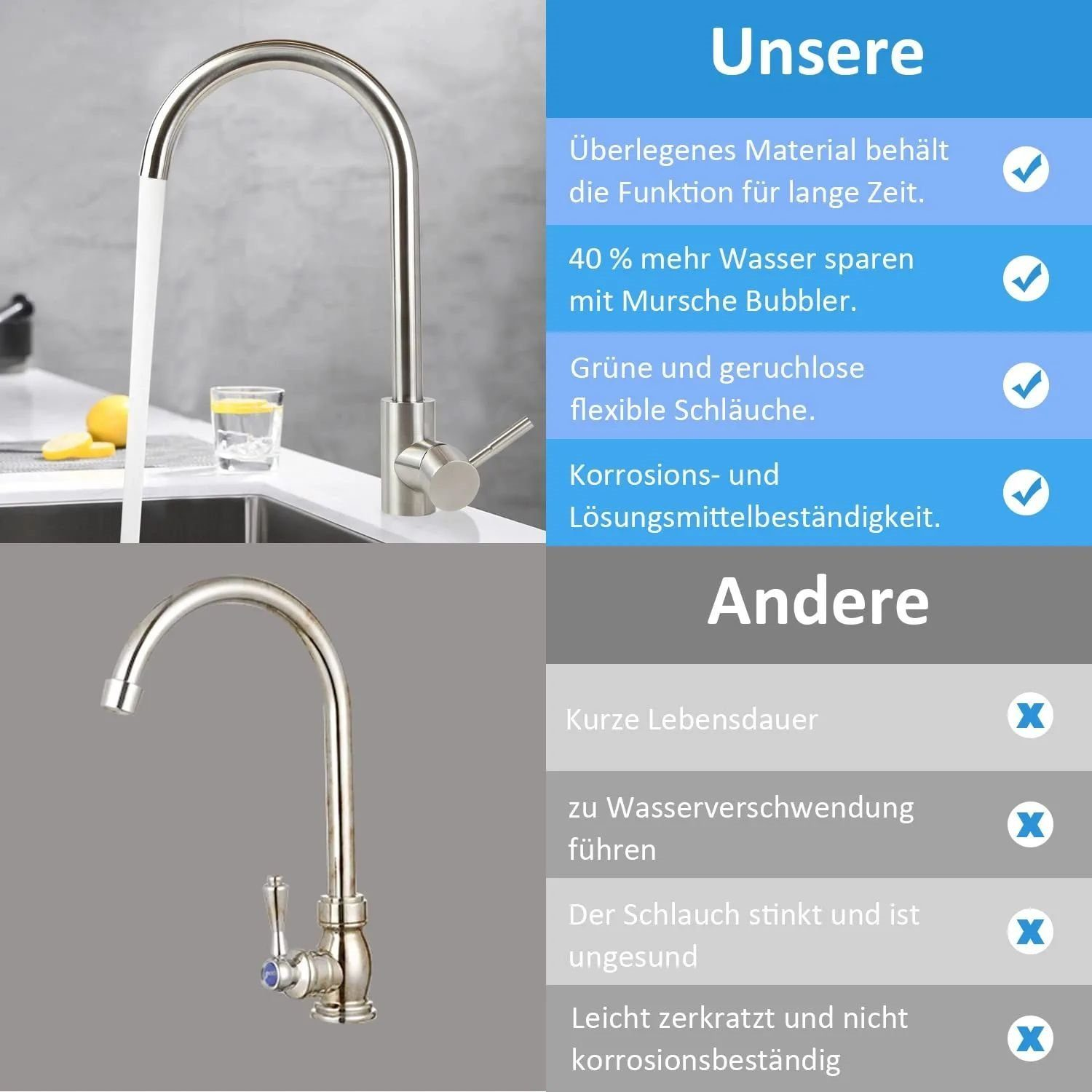 Wasserhahn, Wasserstrahl, Glas Wasser und Textvergleich zweier Wasserhähne auf Deutsch.