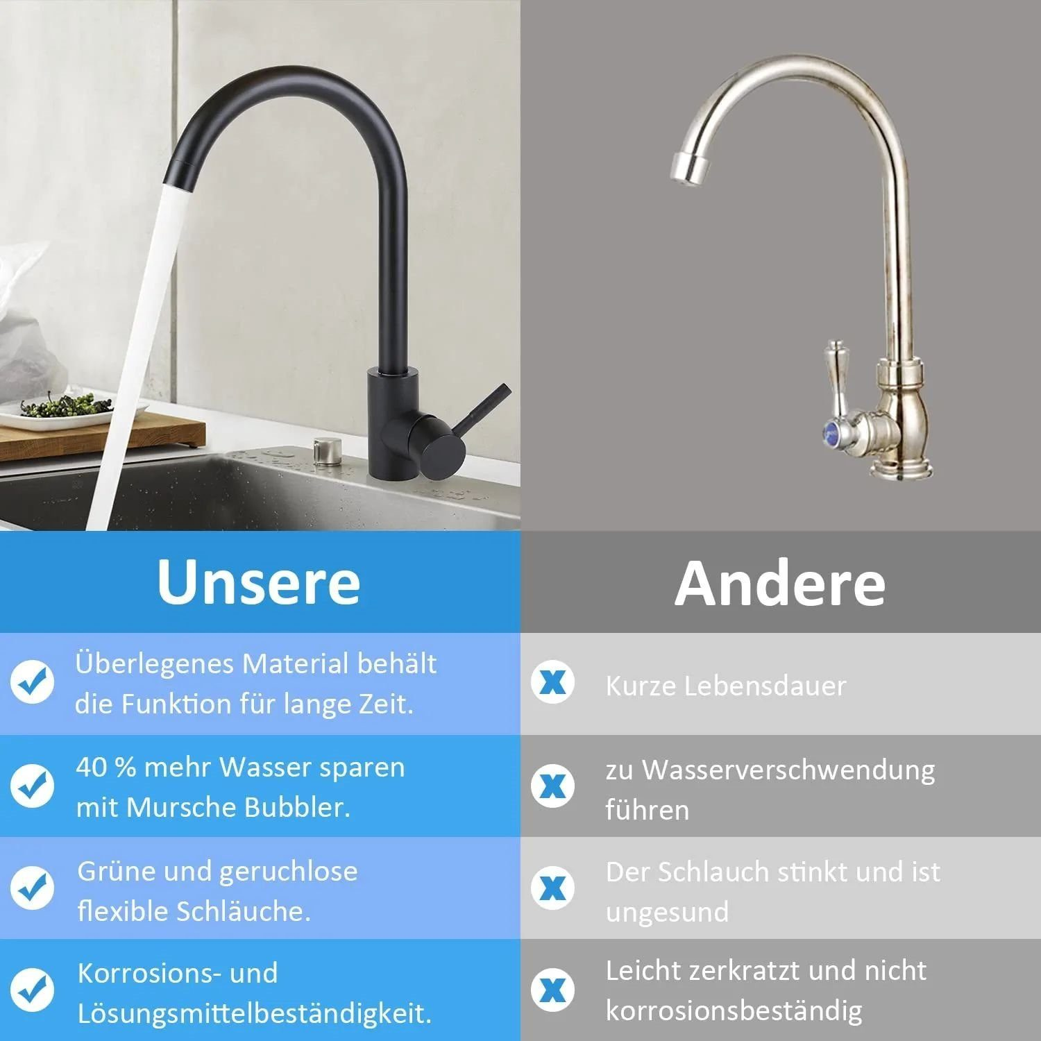Zwei Küchenarmaturen; eine schwarz, eine silber, mit Text zum Vergleich der Eigenschaften.