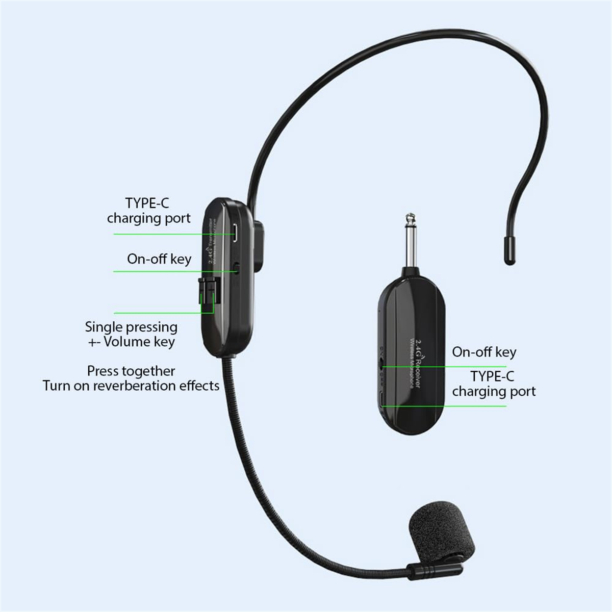 Headset mit Mikrofon, Empfänger mit Bedienelementen und einem Ladeanschluss.