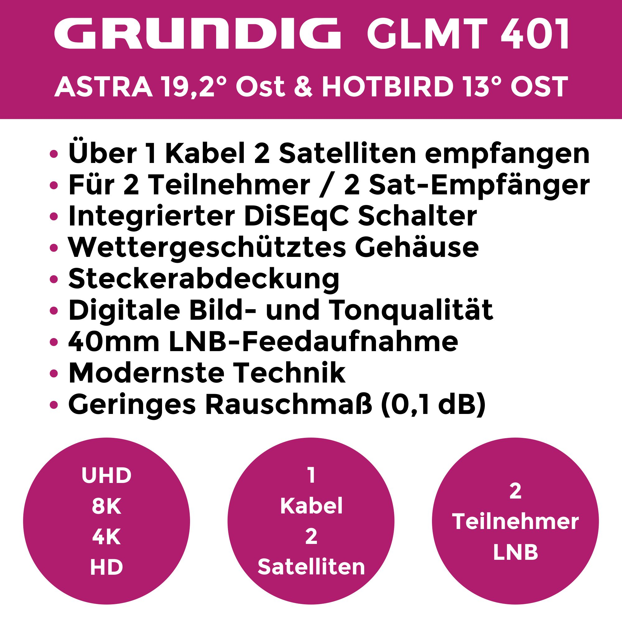 Ein weißes Poster mit mehreren Aufzählungspunkten, die die Merkmale eines Grundig GLMT 401 Receivers auflisten.