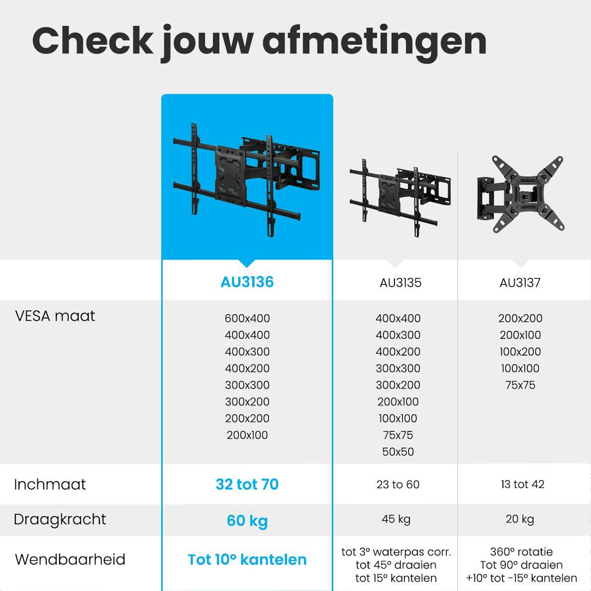 Chart displaying TV mount specifications, including VESA sizes and weight limits.