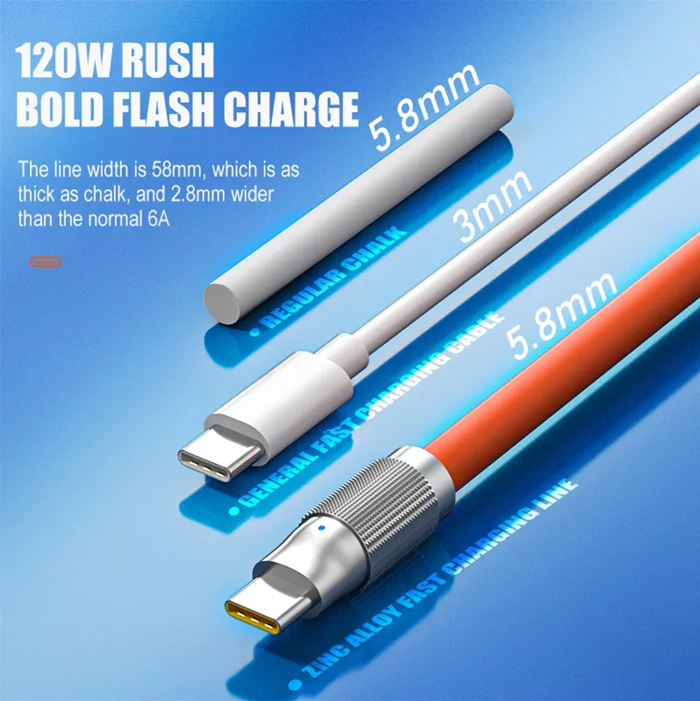 Primo piano di cavi di ricarica: bianchi e arancioni con connettori USB-C.
