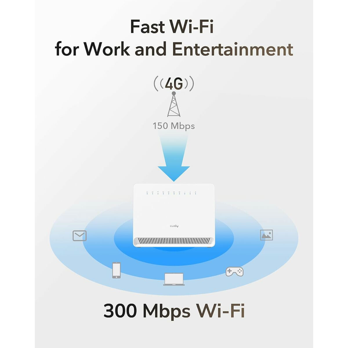 Router bezprzewodowy z tekstem o szybkim Wi-Fi do pracy i rozrywki, z 4G i Wi-Fi 300 Mb/s.