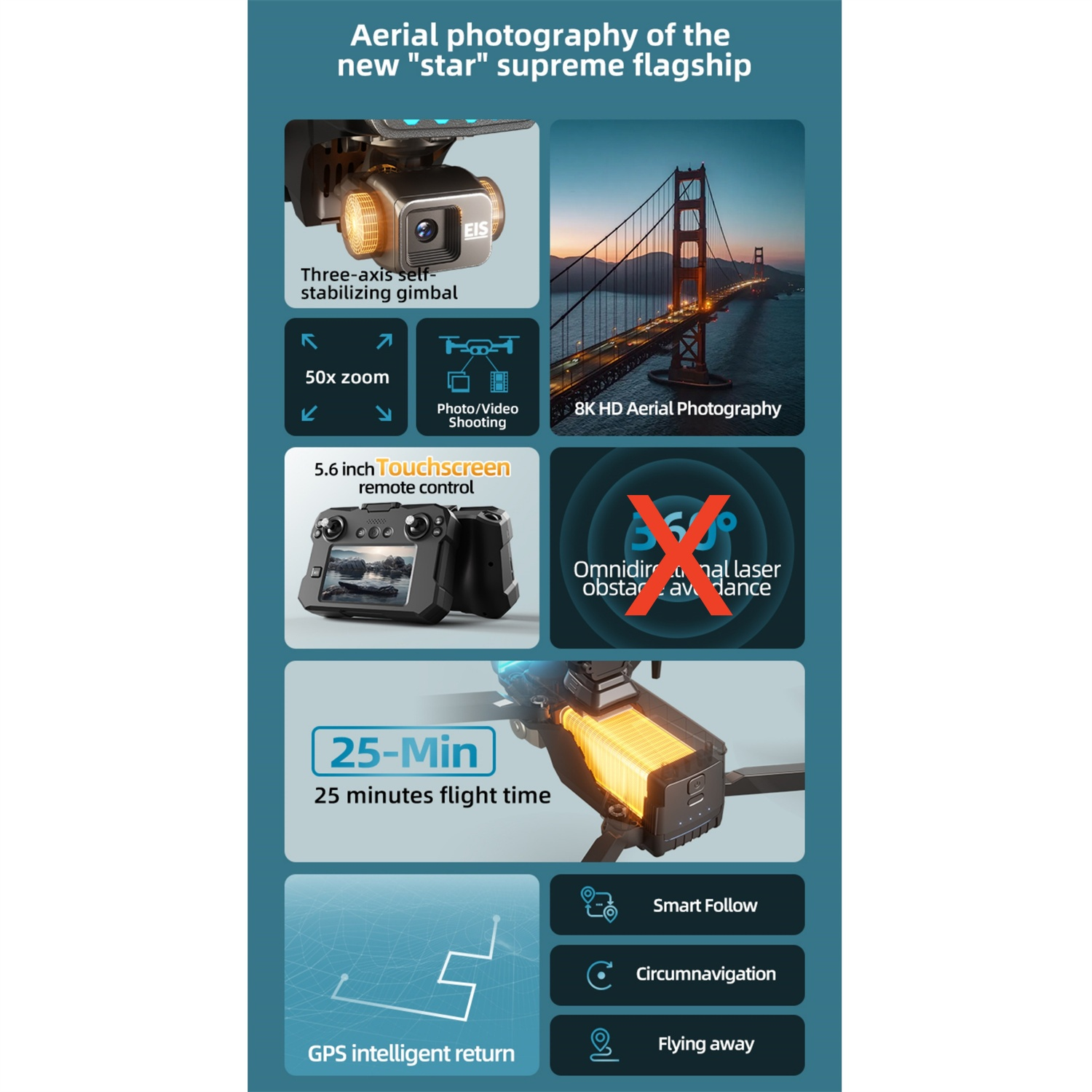 Infografik einer Drohne mit Funktionen: 50-fach Zoom, Foto/Video, 25-Minuten-Flug und Hindernisvermeidung.