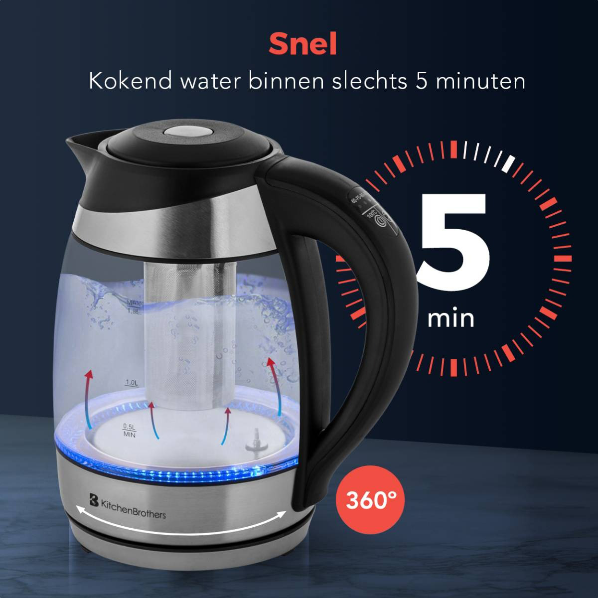 A transparent electric kettle with blue lights, showing water boiling quickly, with text saying '5 min'.