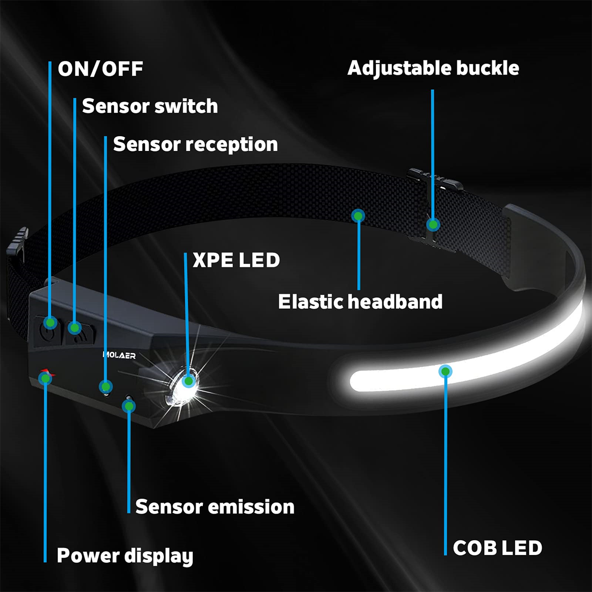 Eine schwarze Stirnlampe mit Beschriftungen: EIN/AUS, Sensorschalter, COB-LED und Energieanzeige.