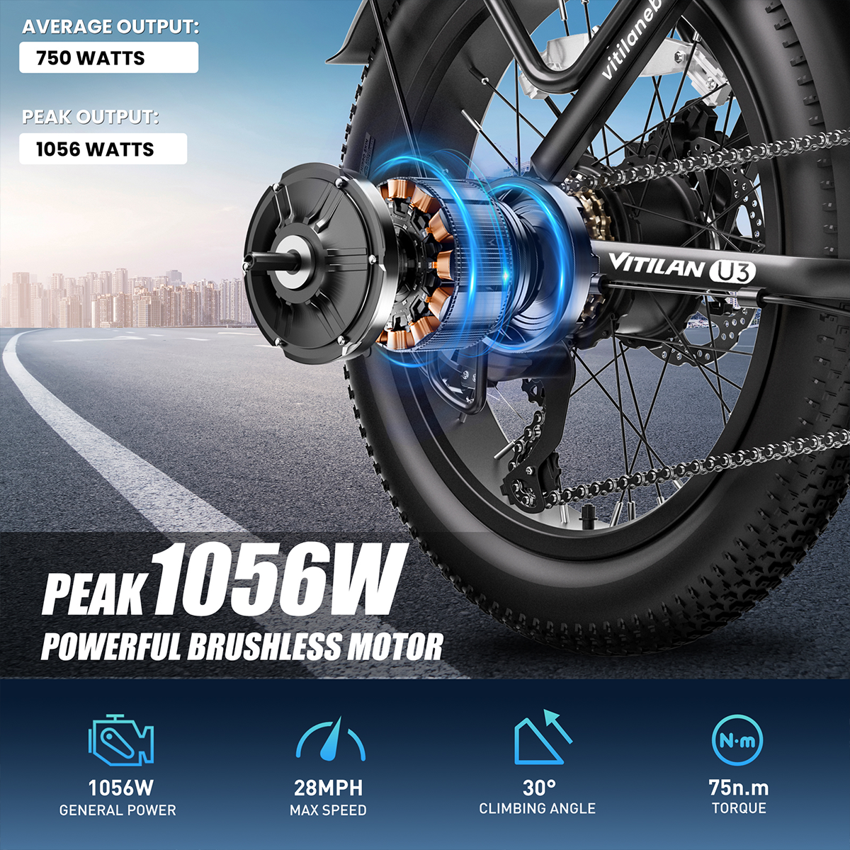 Silnik roweru elektrycznego ze specyfikacjami: moc szczytowa 1056W, prędkość maks. 28MPH i kąt wznoszenia 30 stopni.