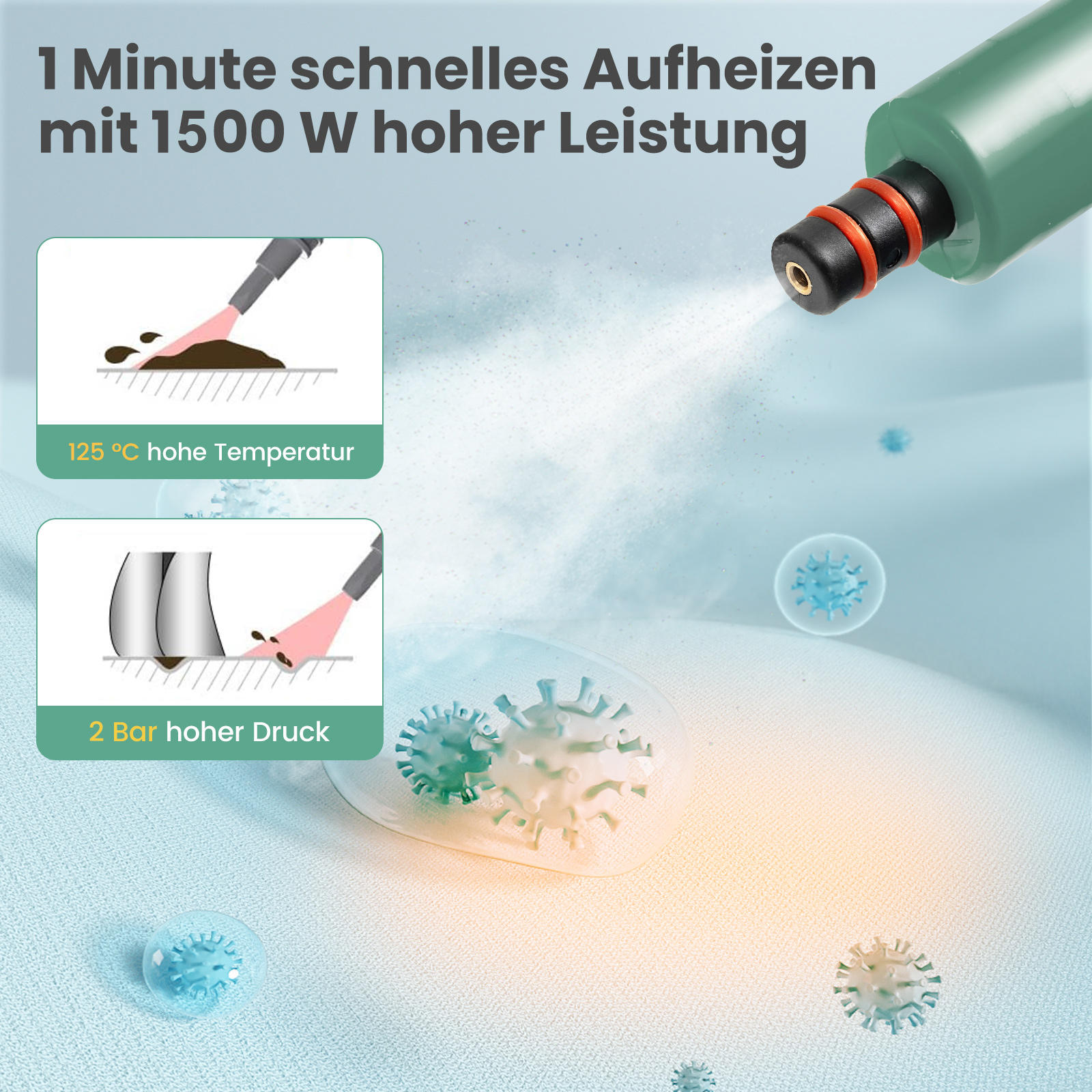 Diagramm, das einen Dampfreiniger mit Angaben zu hoher Temperatur und Druck zeigt.