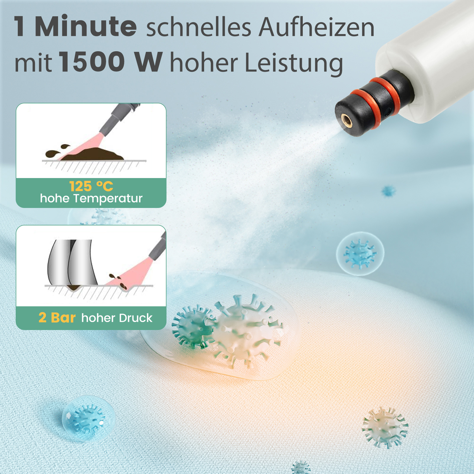 Diagramm: Sprühen von Wasser mit hohem Druck. Text auf Deutsch. Weißer Hintergrund.