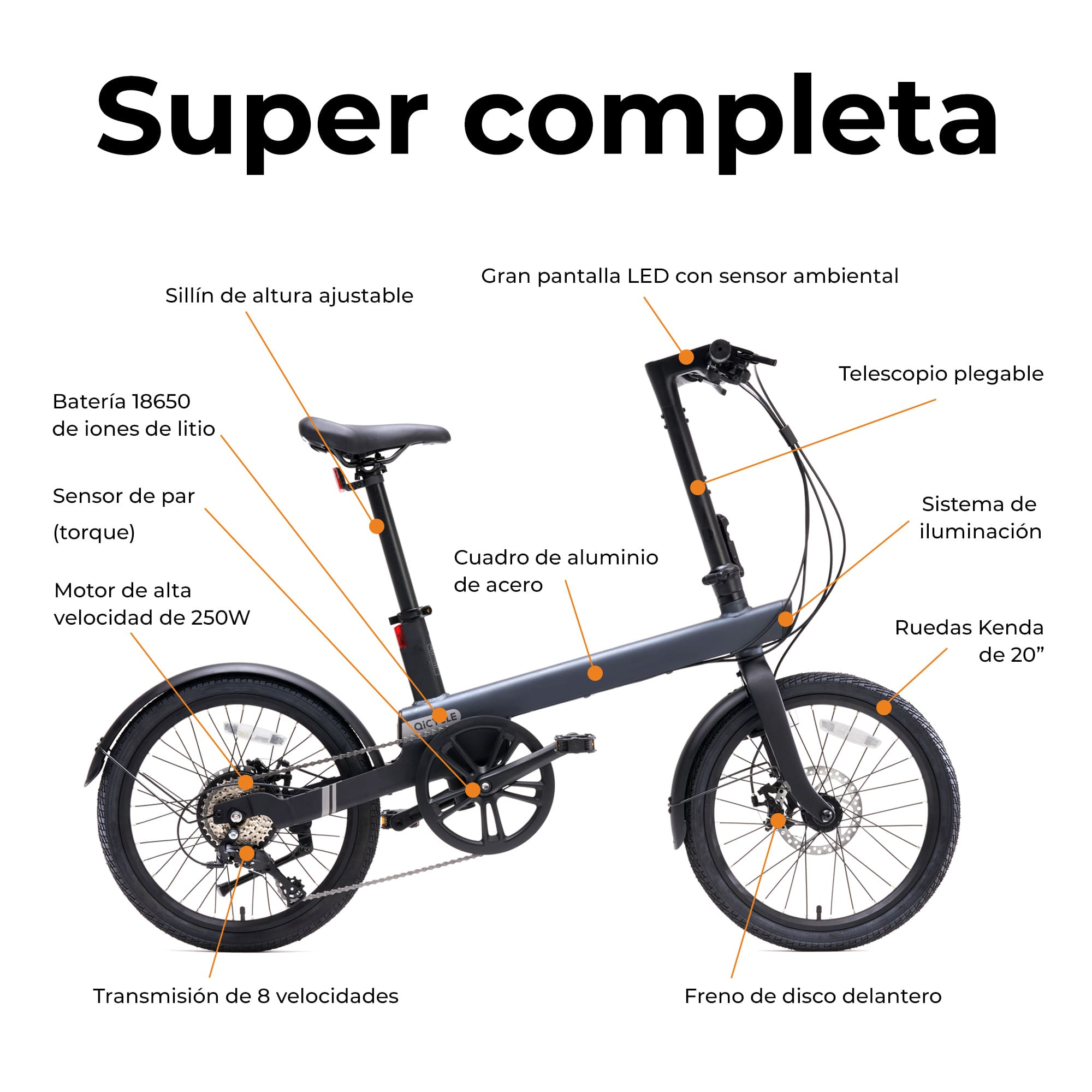 Bicicleta eléctrica plegable con muchas etiquetas y flechas que señalan las piezas. En español.