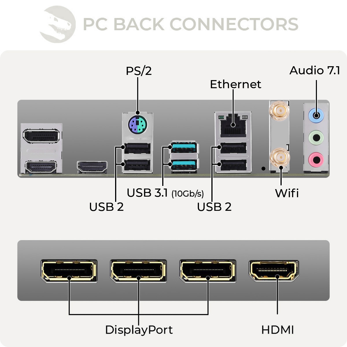 Złącza tylne PC: PS/2, USB, Ethernet, Audio 7.1 i WiFi. Porty DisplayPort i HDMI.