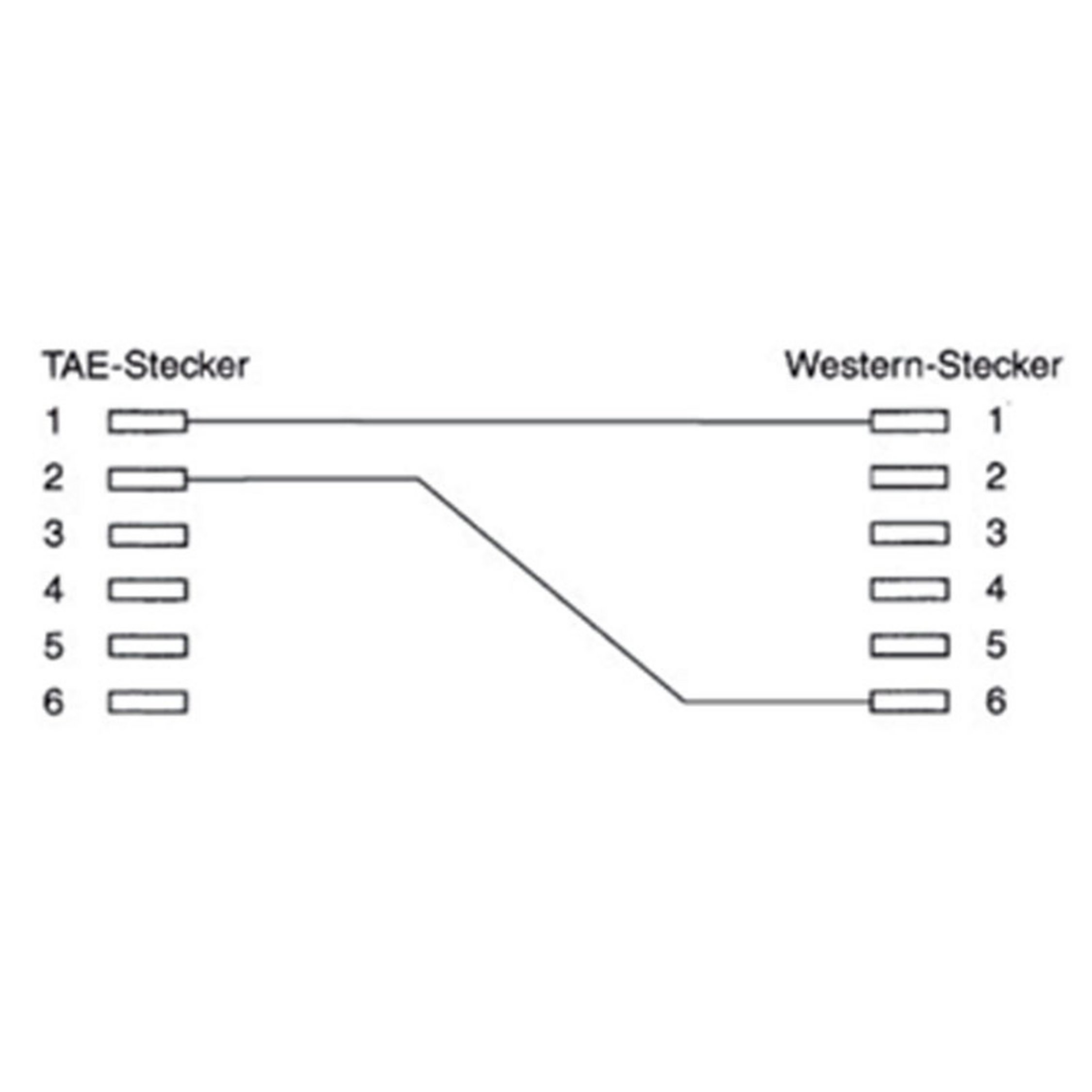 Diagramm der TAE- und Western-Steckerbelegungen mit nummerierten Blöcken.