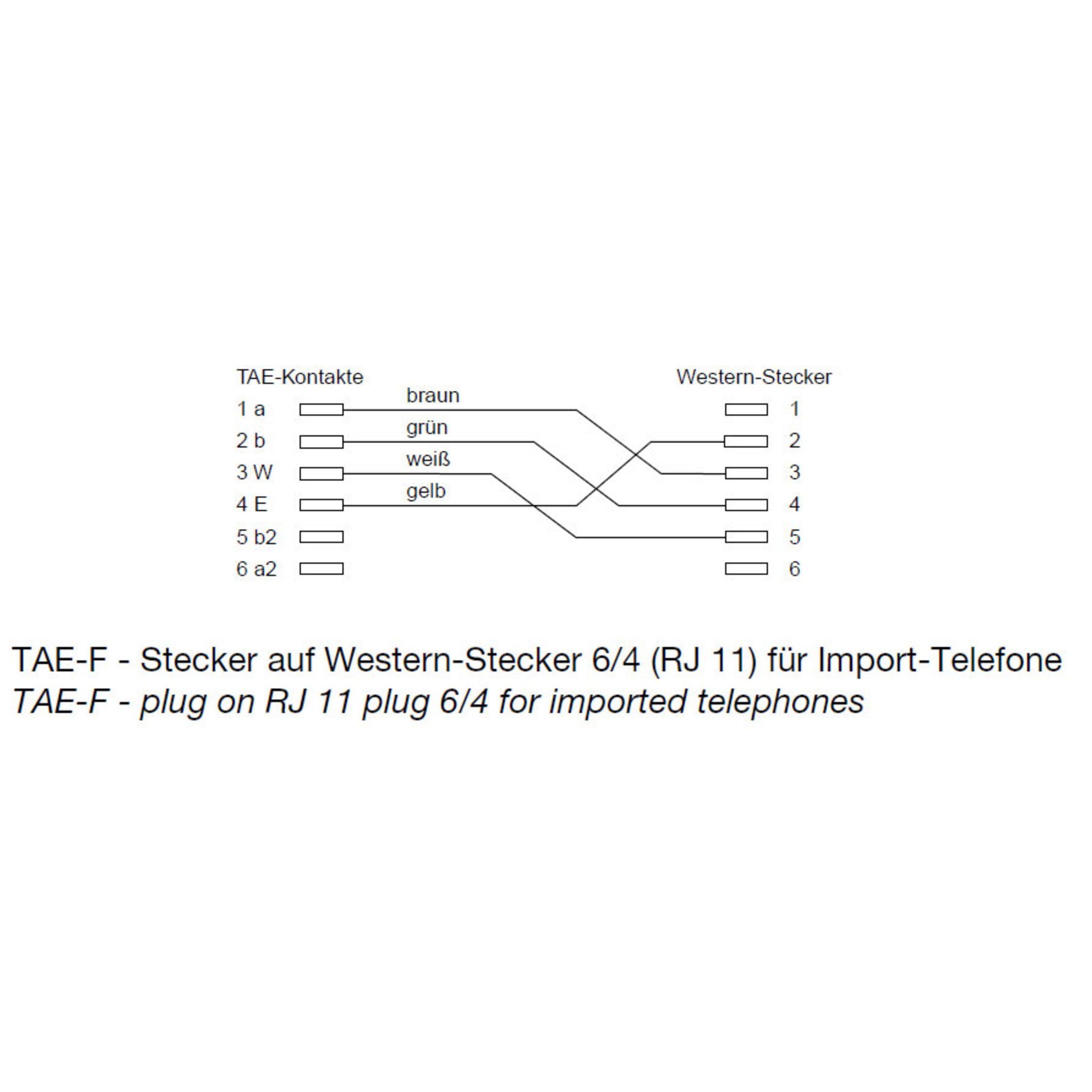 Verdrahtungsdiagramm für TAE- auf Western-Stecker. Zeigt die Verbindungen der Drähte. Weißer Hintergrund.