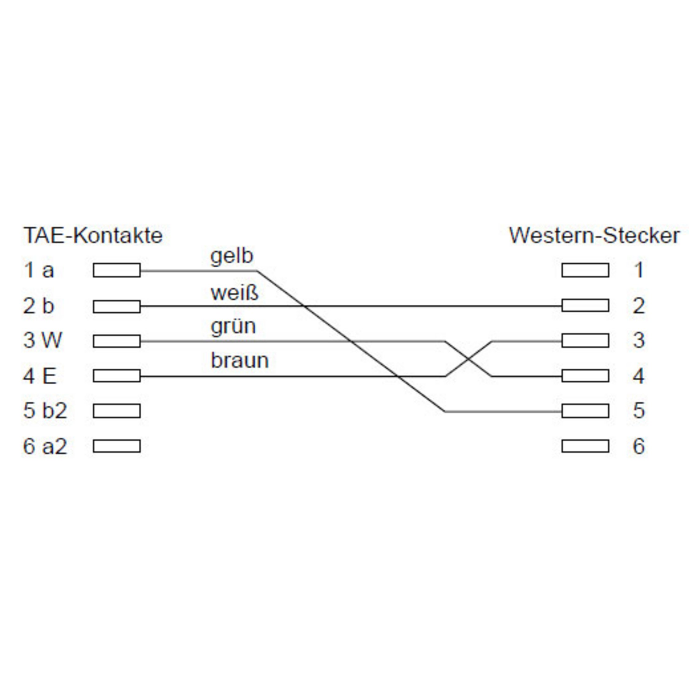 Ein Schaltplan, der Verbindungen zwischen TAE- und Western-Steckern mit farbigen Drähten zeigt.