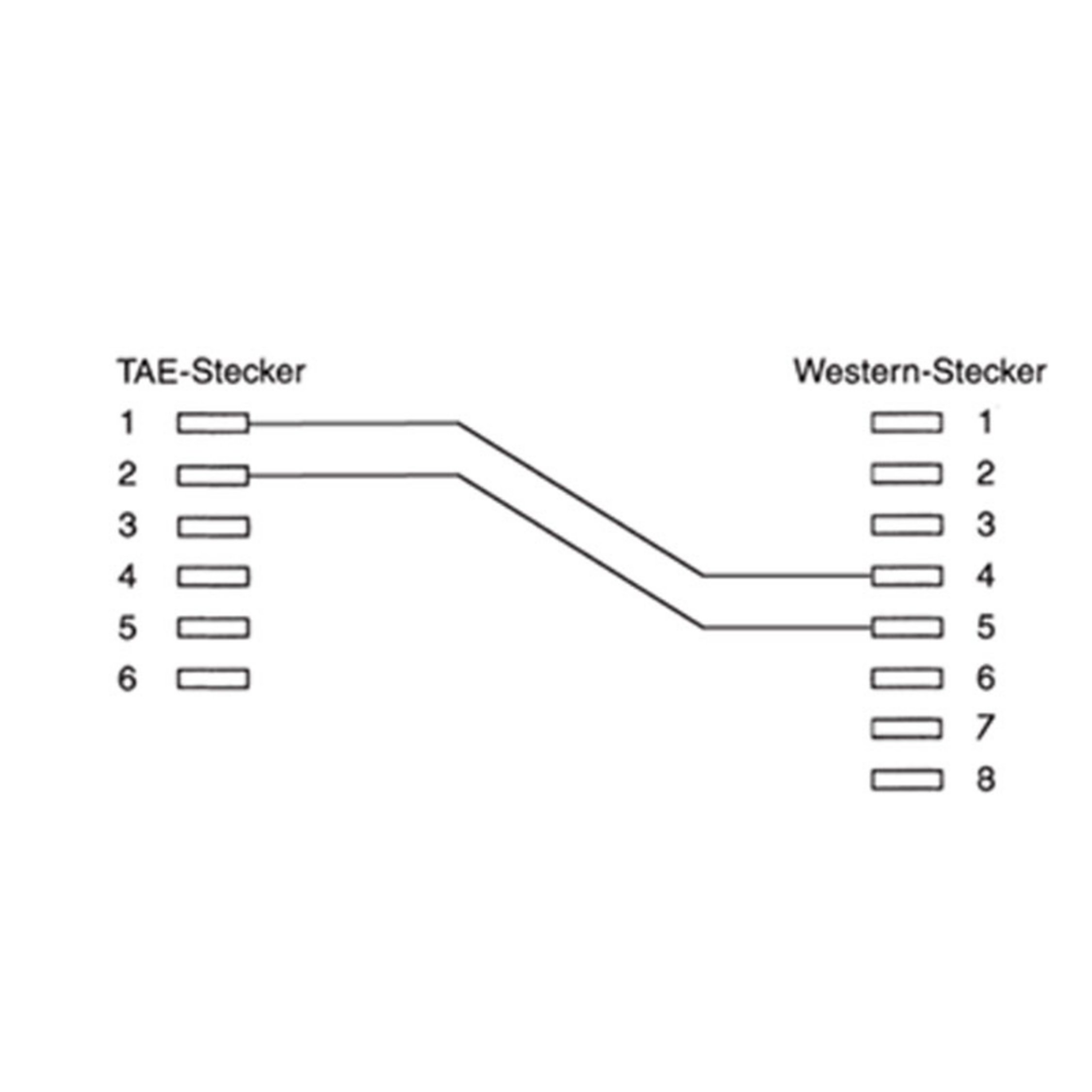 Diagramm von TAE-Stecker- und Western-Stecker-Anschlüssen mit nummerierten Pins und Verbindungslinien.