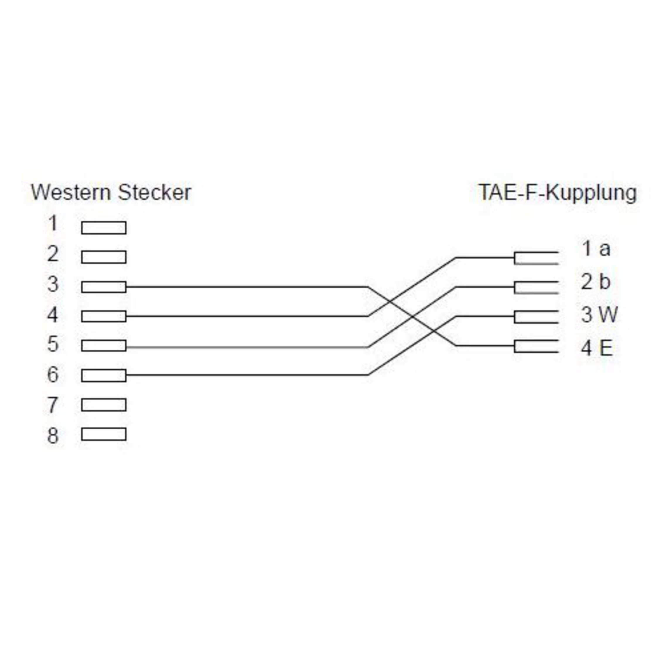Diagramm, das Verbindungen zwischen Western- und TAE-F-Anschlüssen zeigt, beschriftet mit Zahlen und Buchstaben.