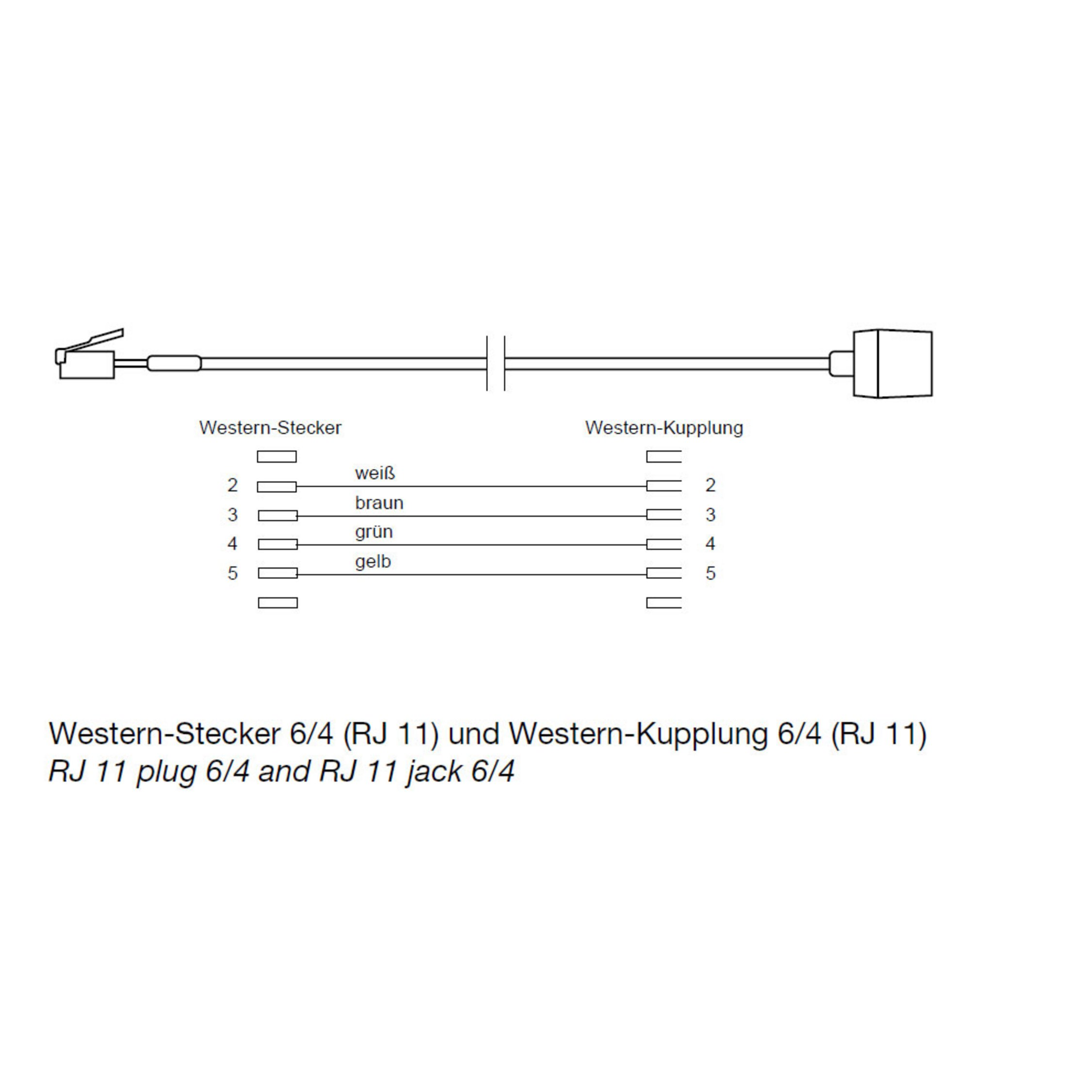 Ein Diagramm eines RJ11-Steckers und einer Buchse. Das Diagramm zeigt die Verkabelung mit Farbbezeichnungen.
