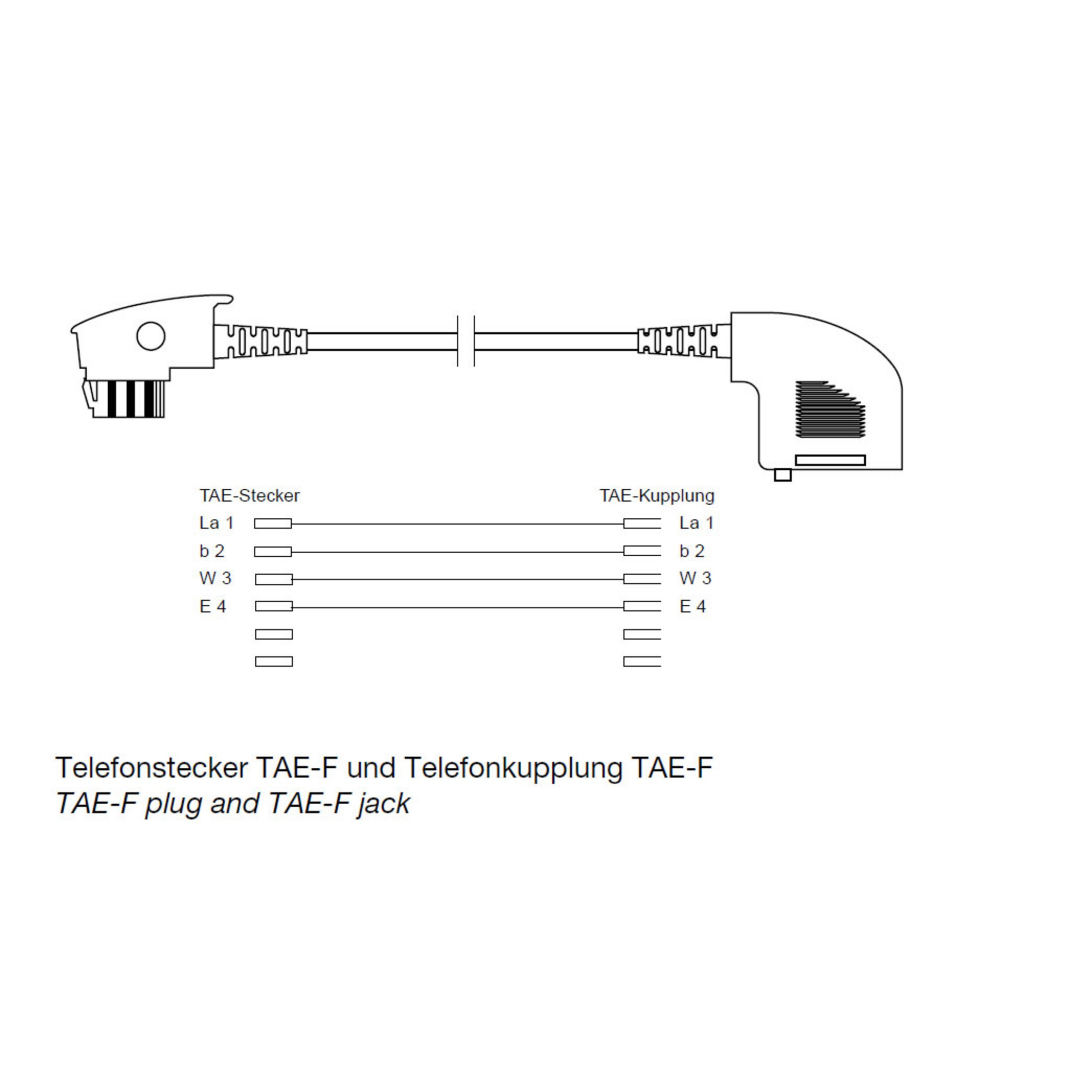Diagramm von TAE-F-Stecker und TAE-F-Buchse, mit beschrifteten Drähten und Anschlüssen.